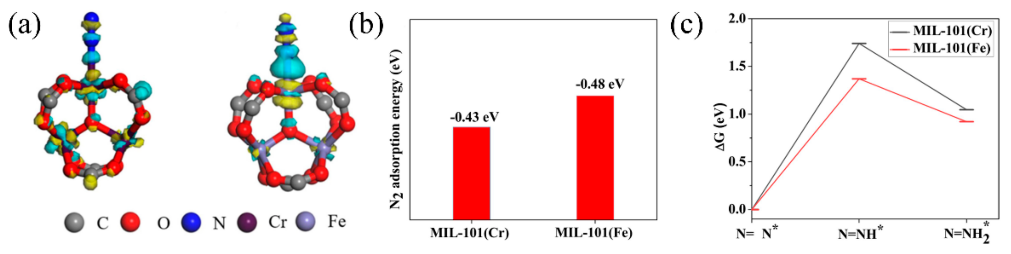 Catalysts 12 01005 g005 550