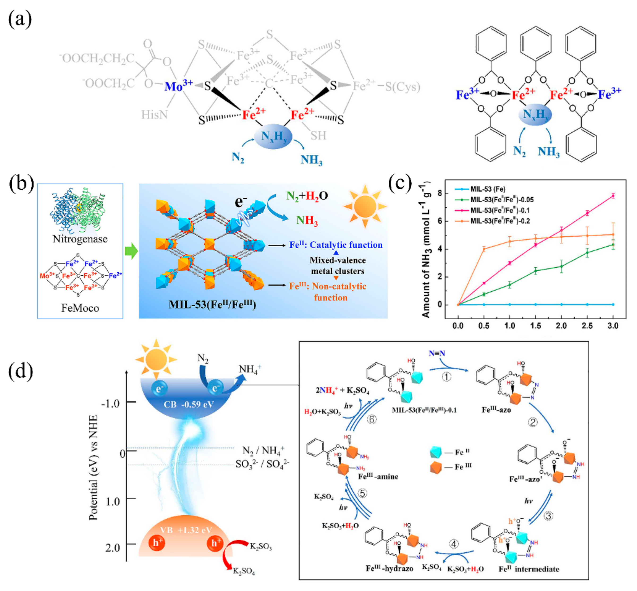 Catalysts 12 01005 g006 550