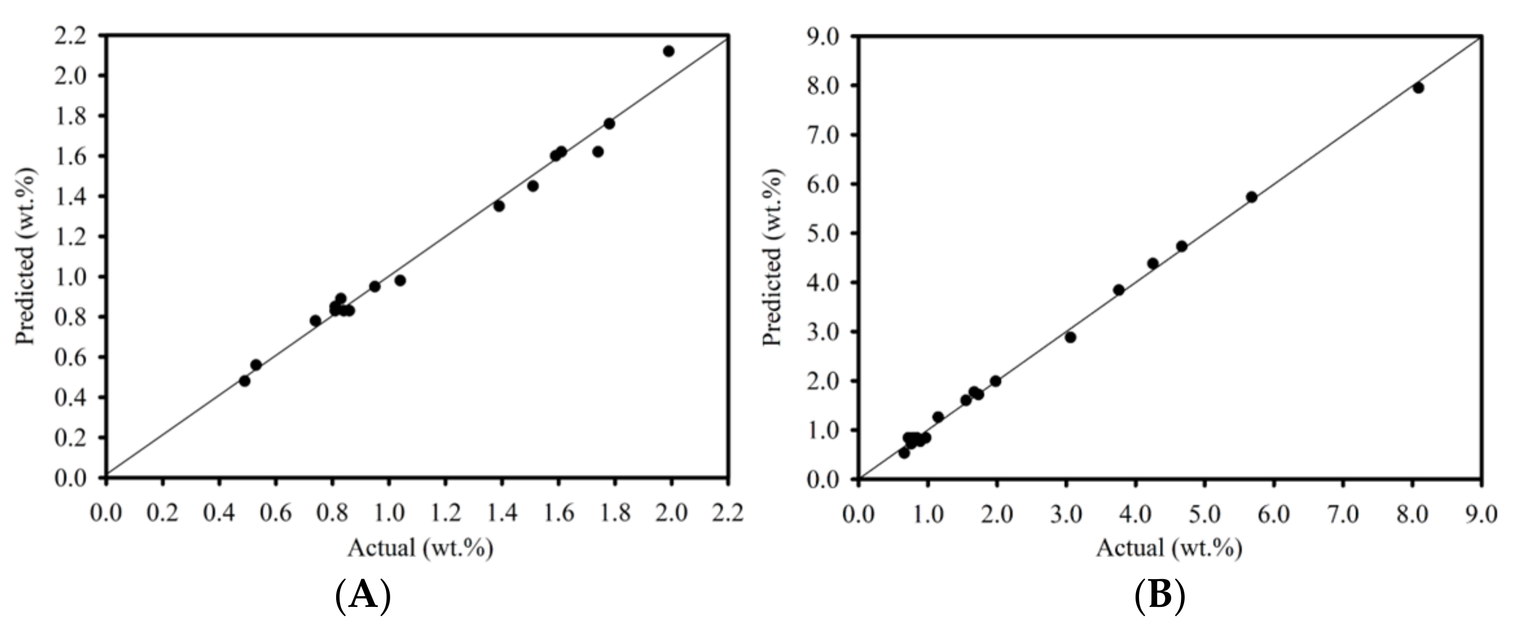 Catalysts 12 01007 g002 550