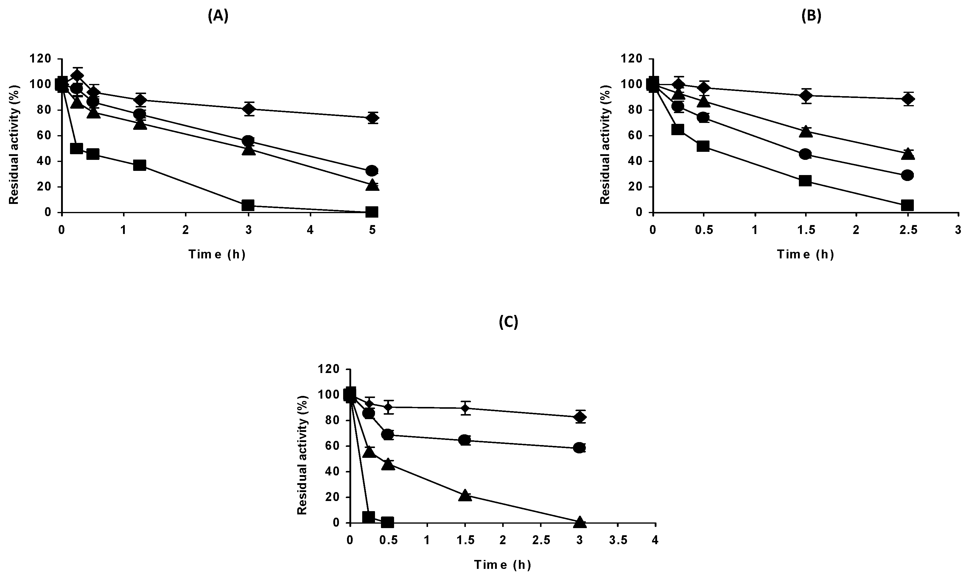 Catalysts 12 01009 g001 Catalysts 12 01009 g001