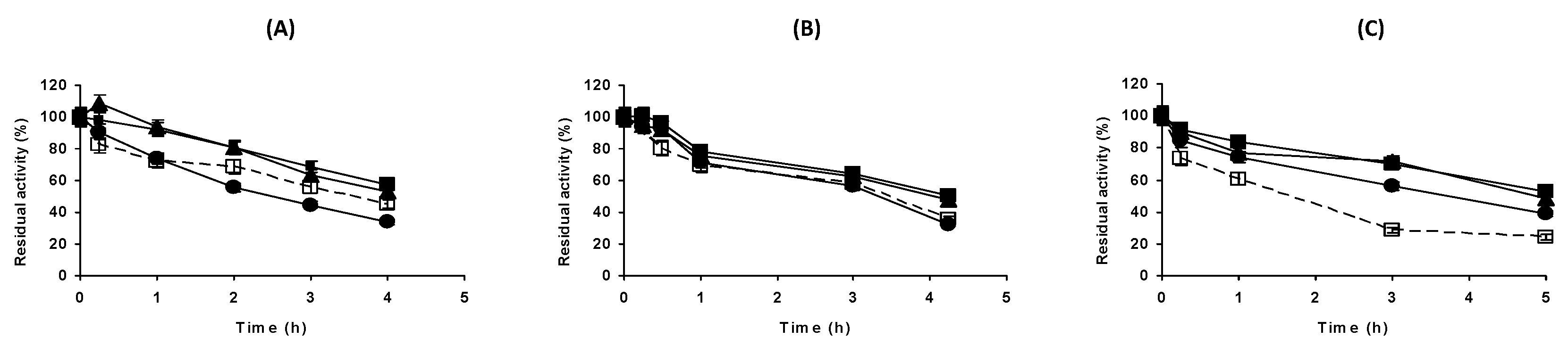 Catalysts 12 01009 g002 Catalysts 12 01009 g002