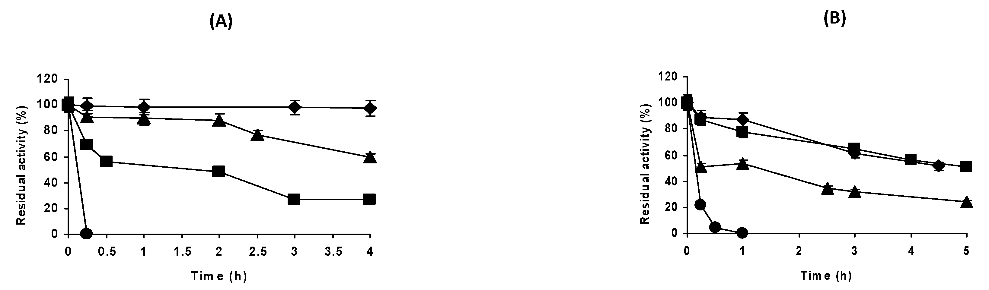 Catalysts 12 01009 g003 Catalysts 12 01009 g003