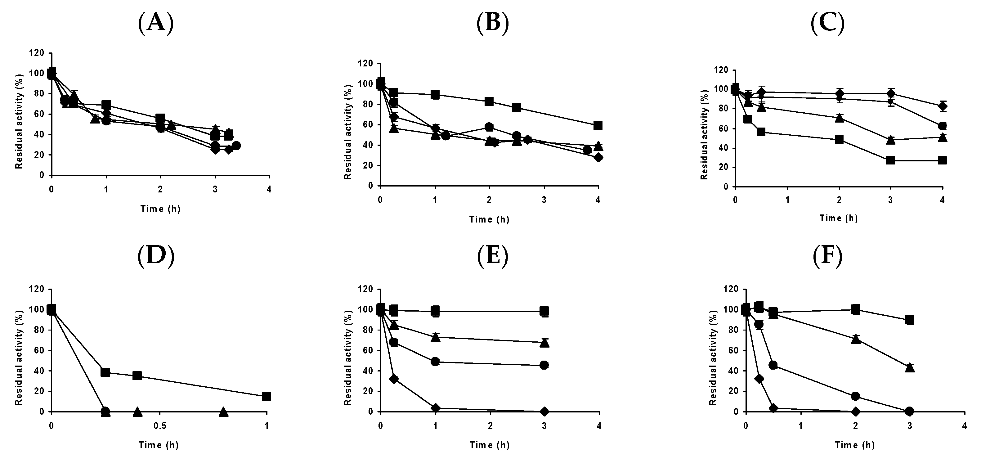 Catalysts 12 01009 g005 Catalysts 12 01009 g005
