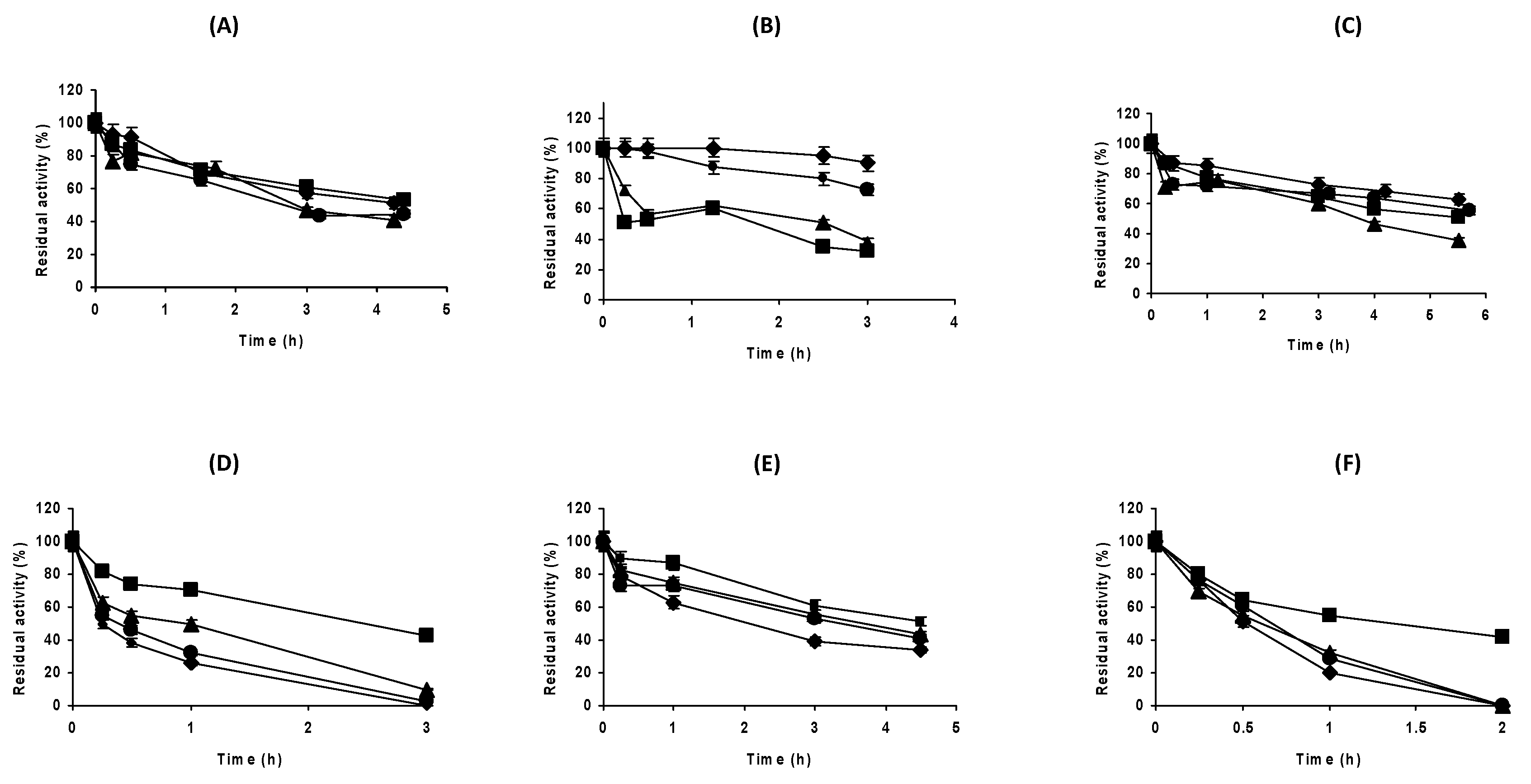Catalysts 12 01009 g006 Catalysts 12 01009 g006