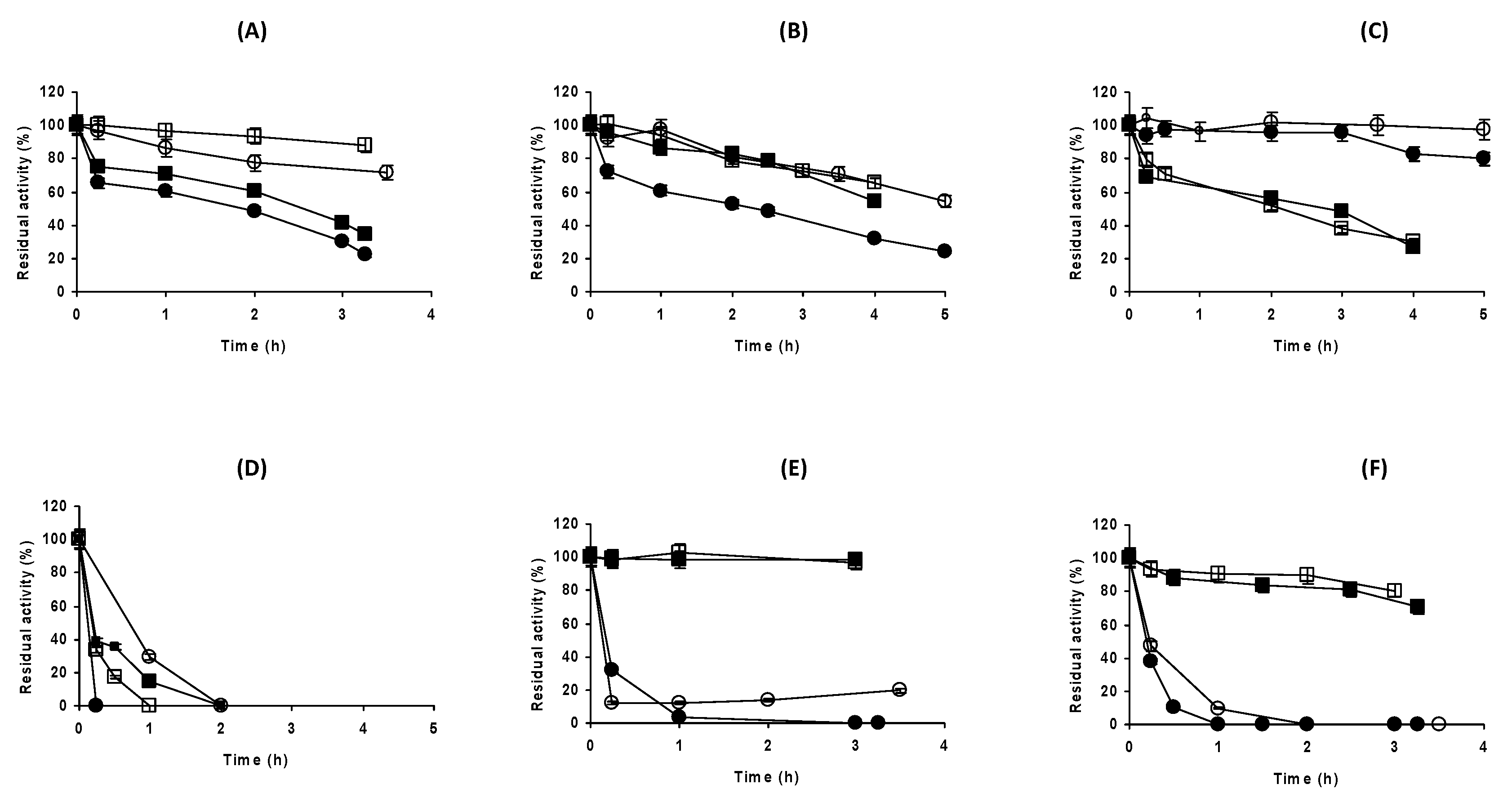 Catalysts 12 01009 g007 Catalysts 12 01009 g007