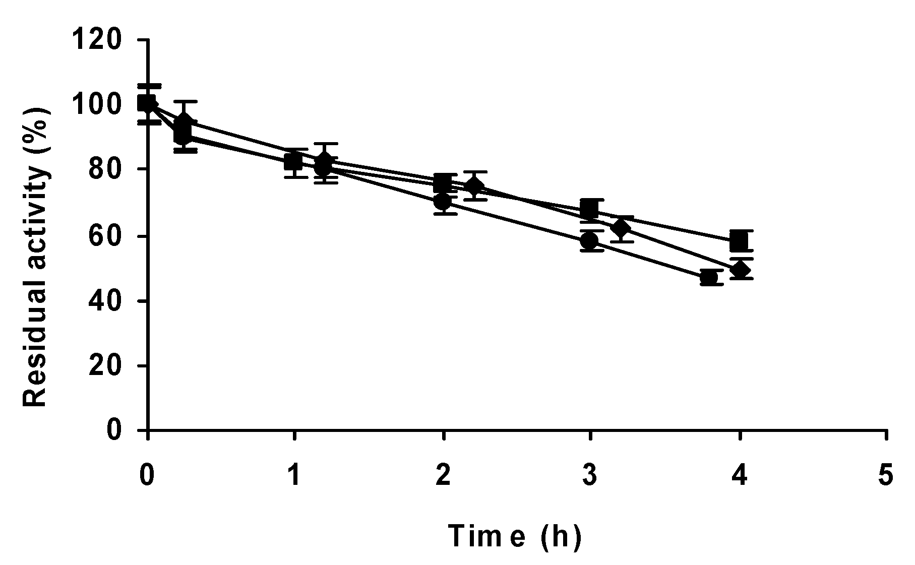 Catalysts 12 01009 g009 Catalysts 12 01009 g009