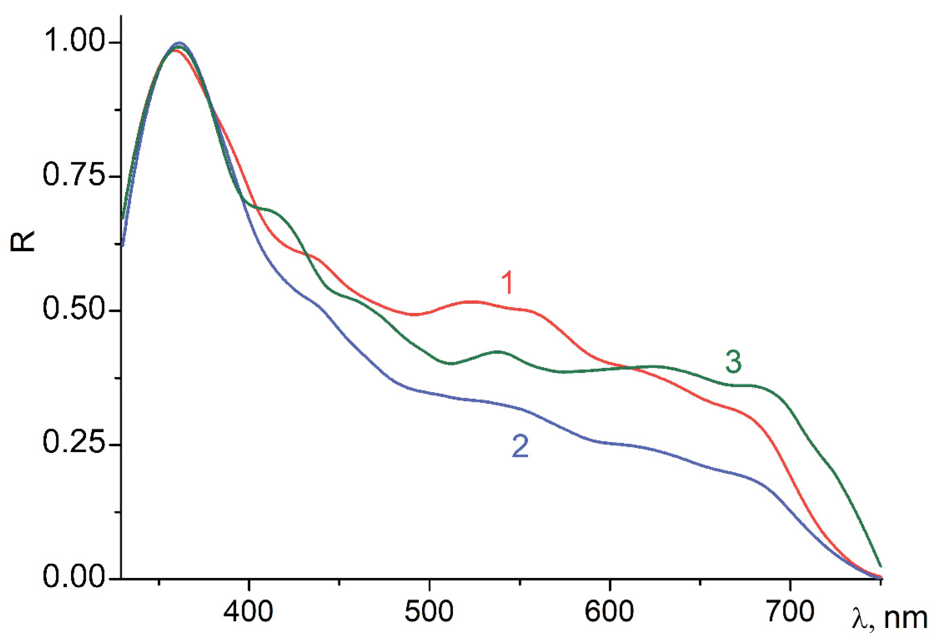 Catalysts 12 01011 g002