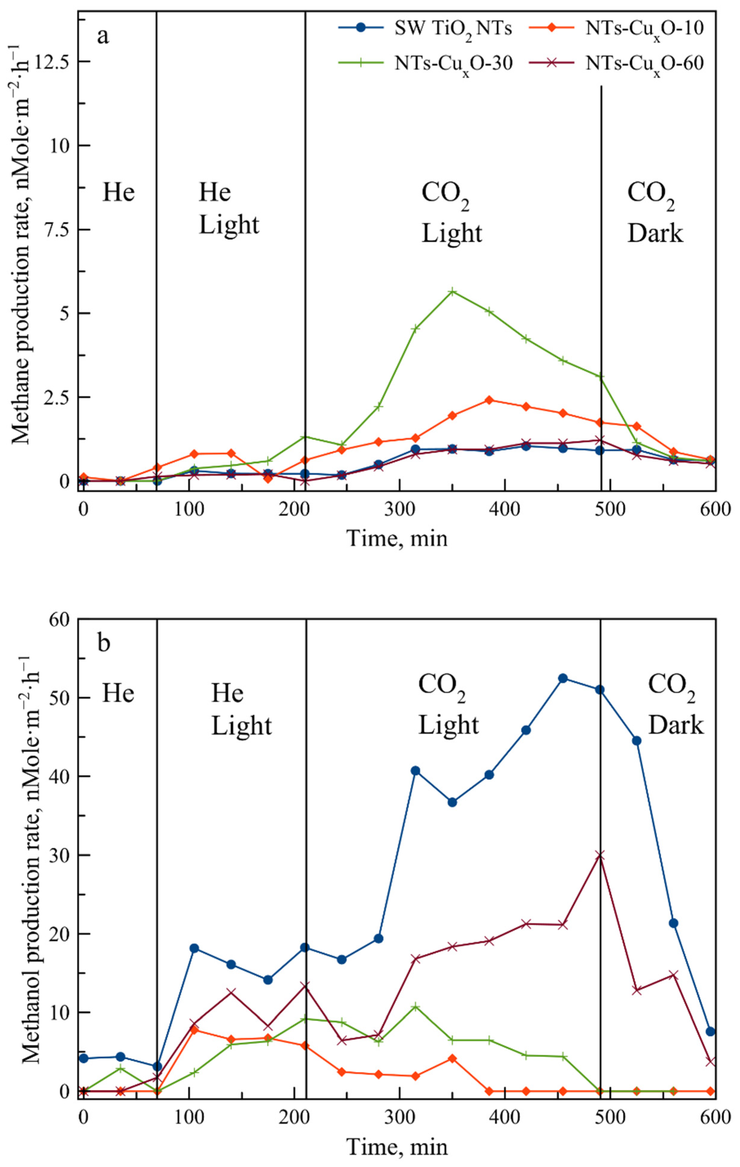 Catalysts 12 01011 g003
