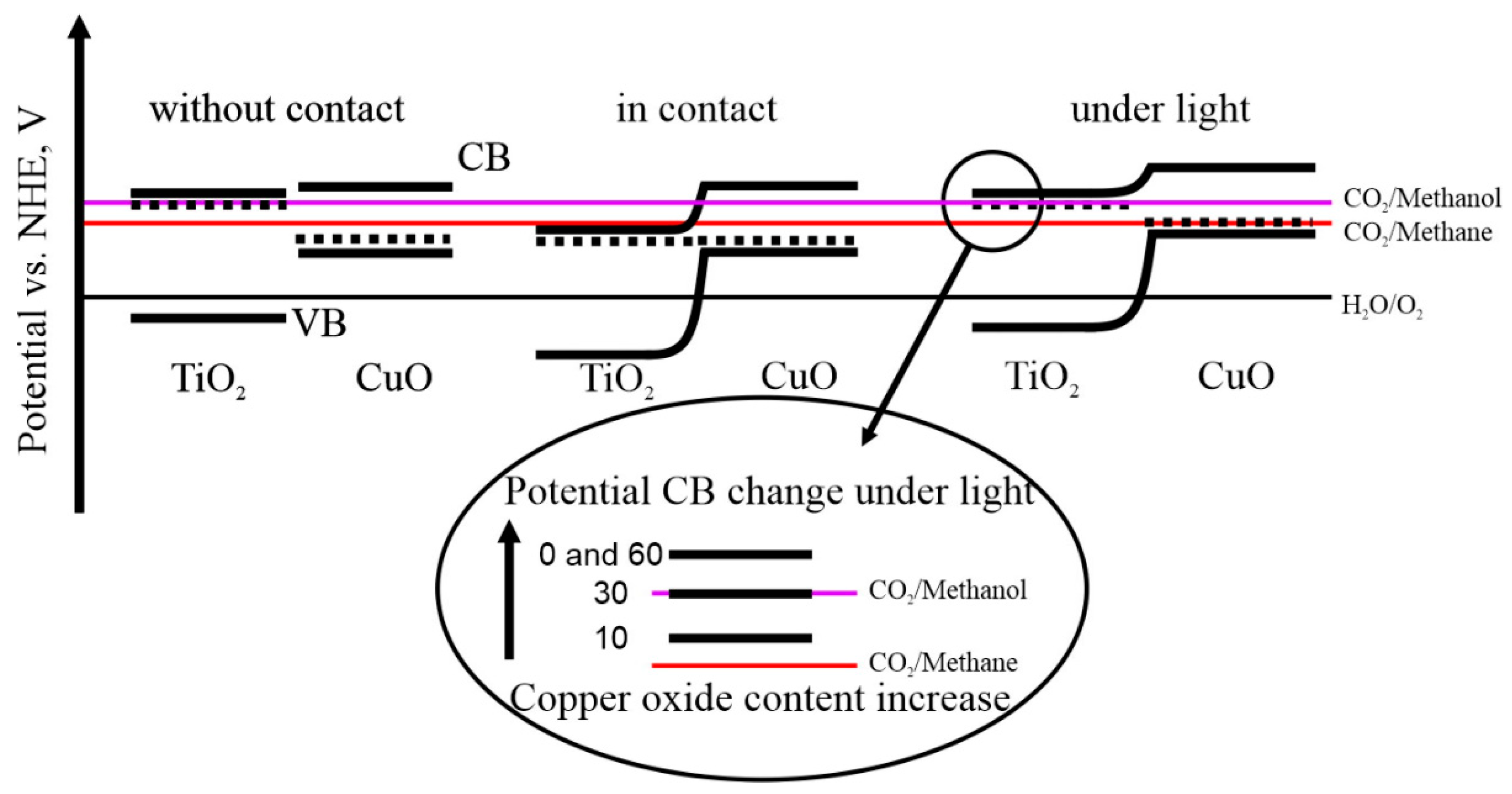 Catalysts 12 01011 g004