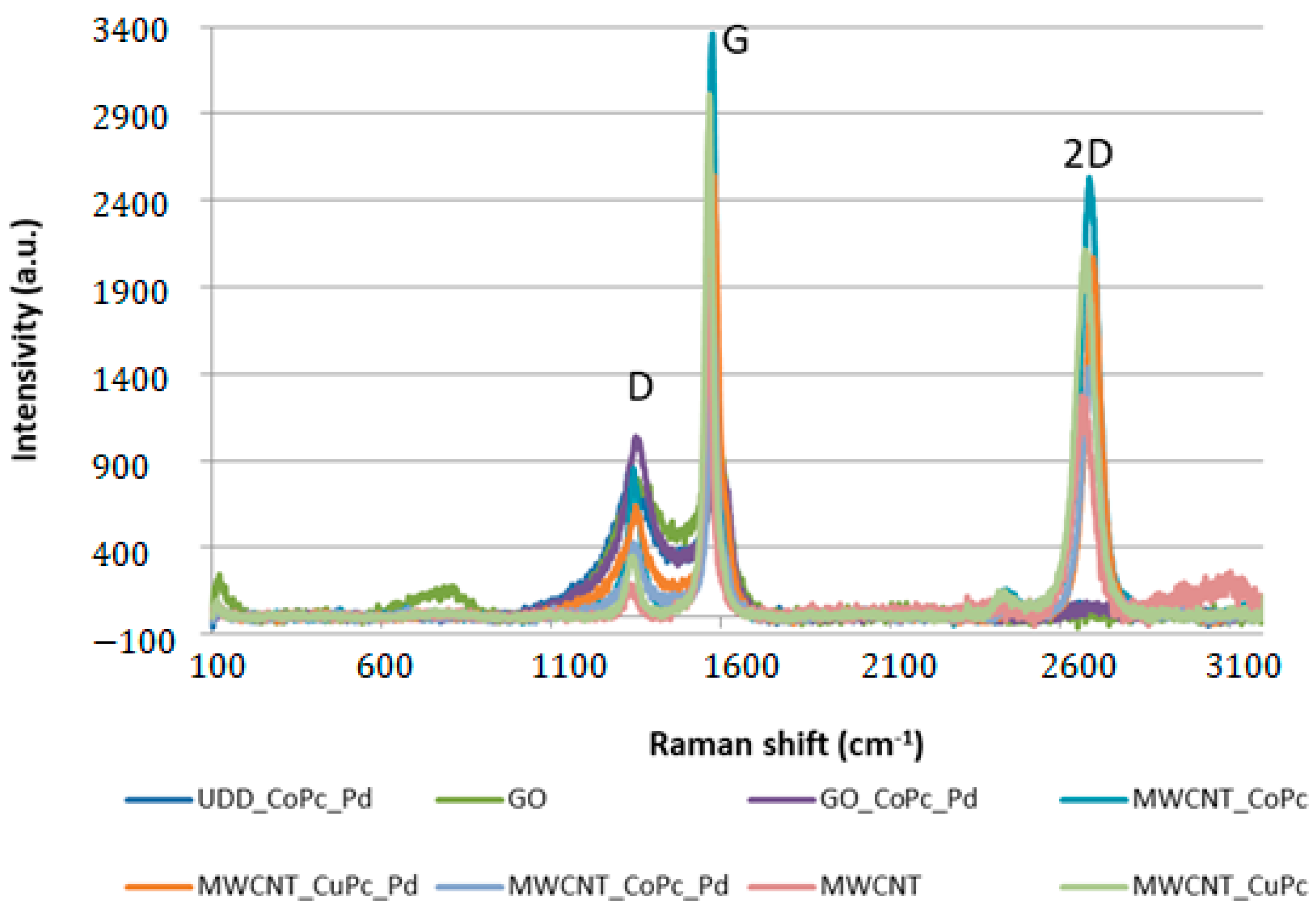 Catalysts 12 01013 g002