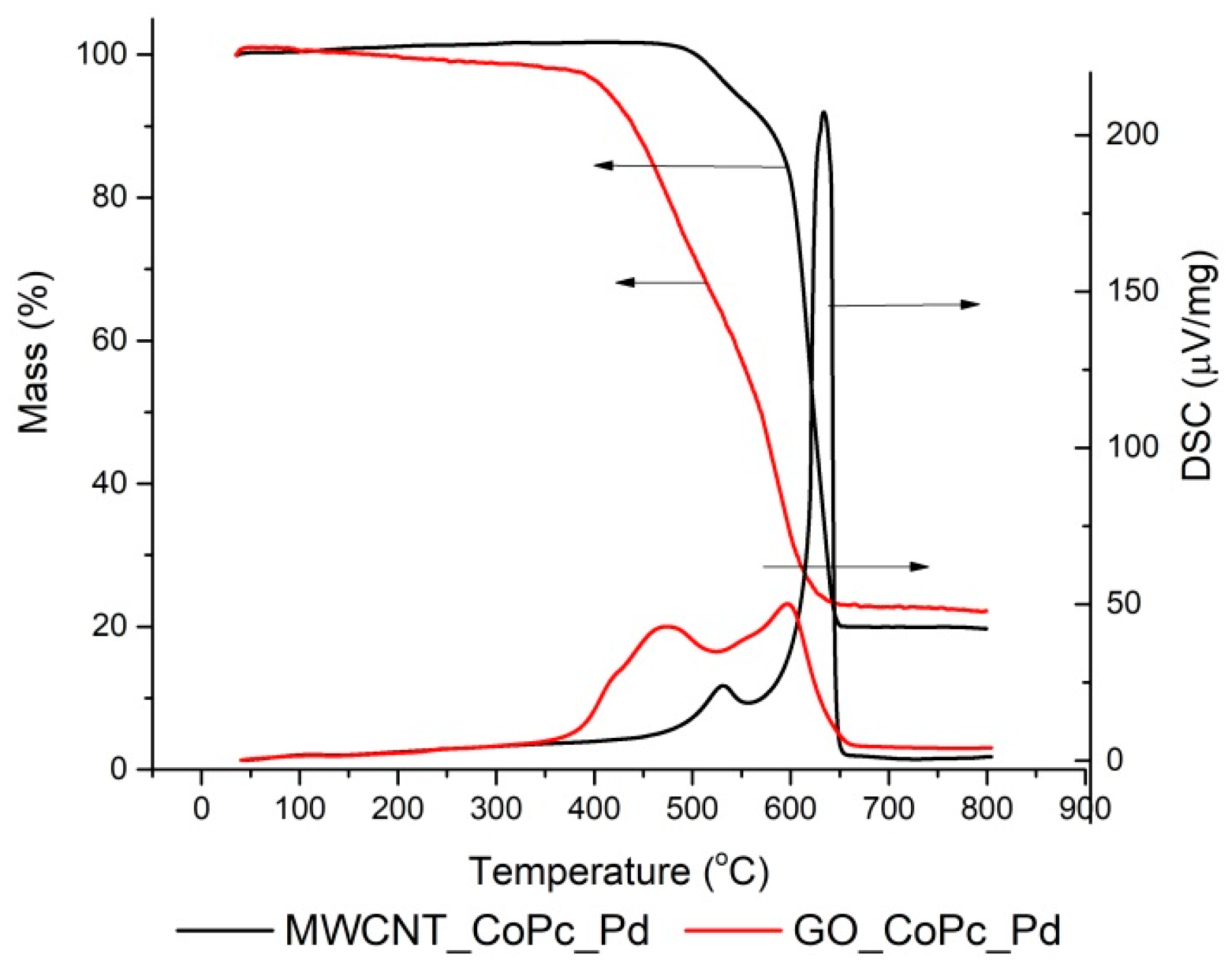 Catalysts 12 01013 g005