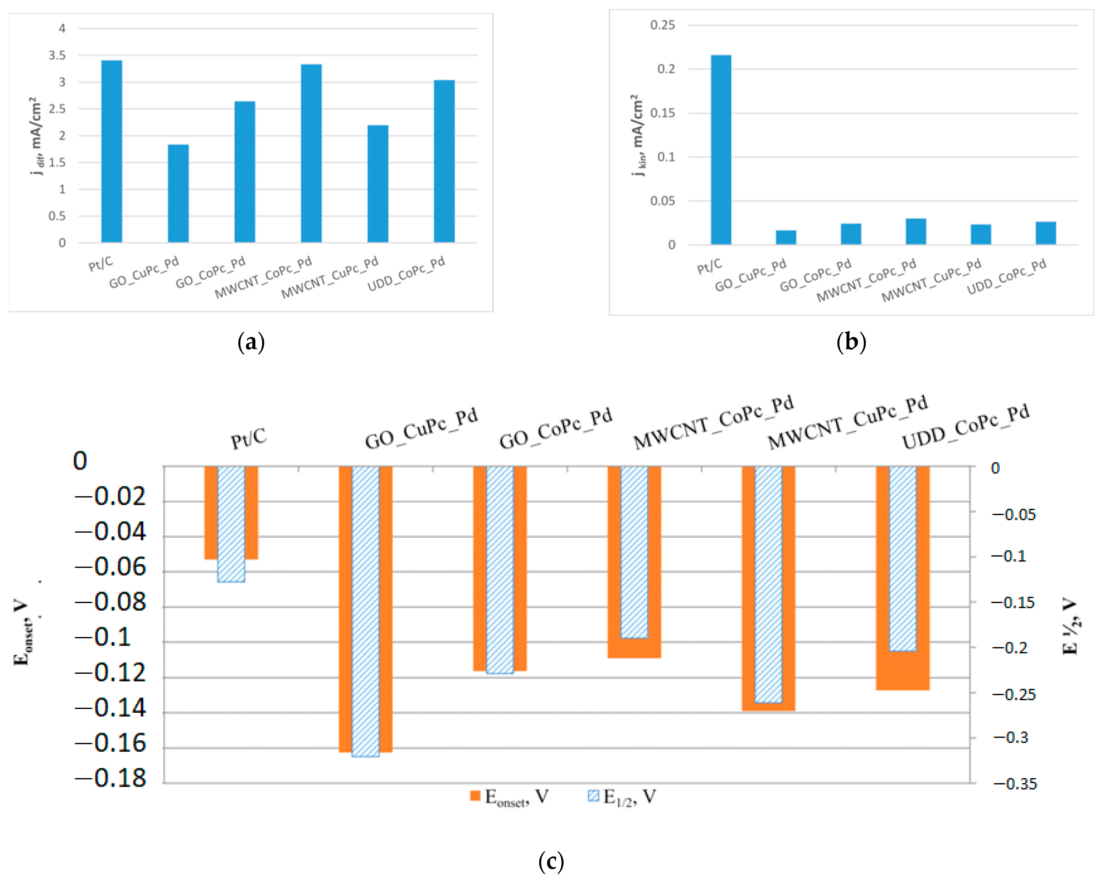 Catalysts 12 01013 g007