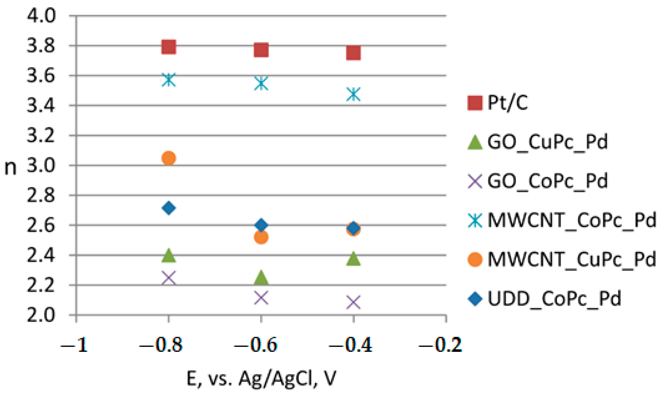 Catalysts 12 01013 g009