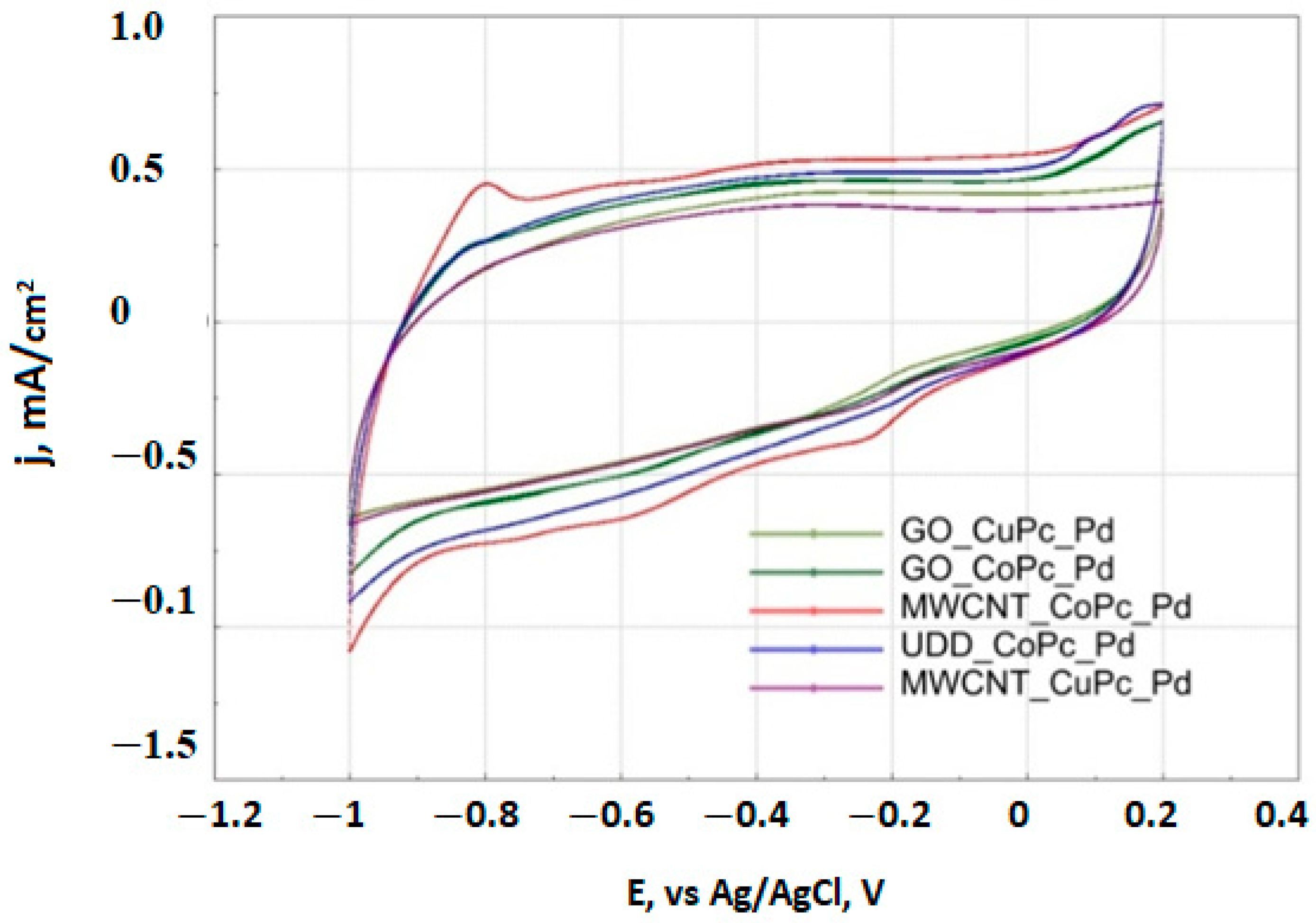 Catalysts 12 01013 g010