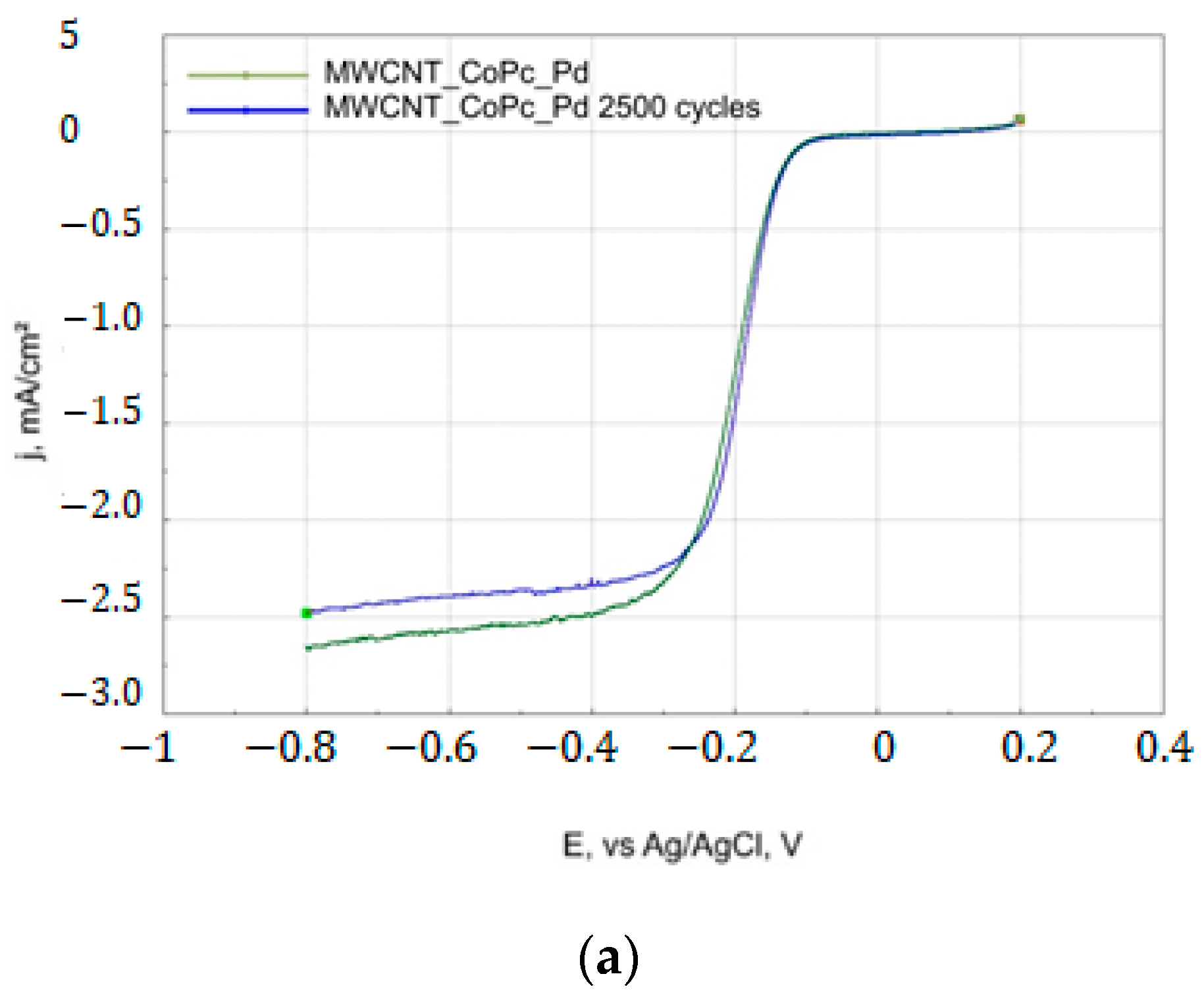 Catalysts 12 01013 g012a
