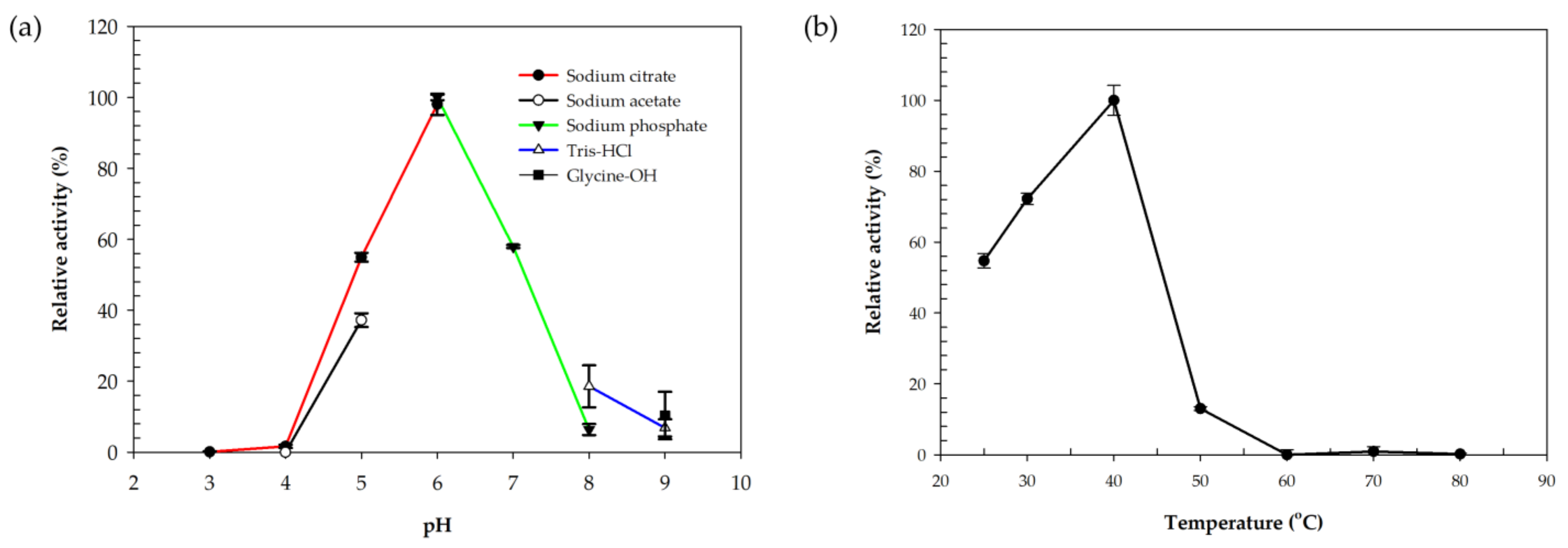Catalysts 12 01014 g003