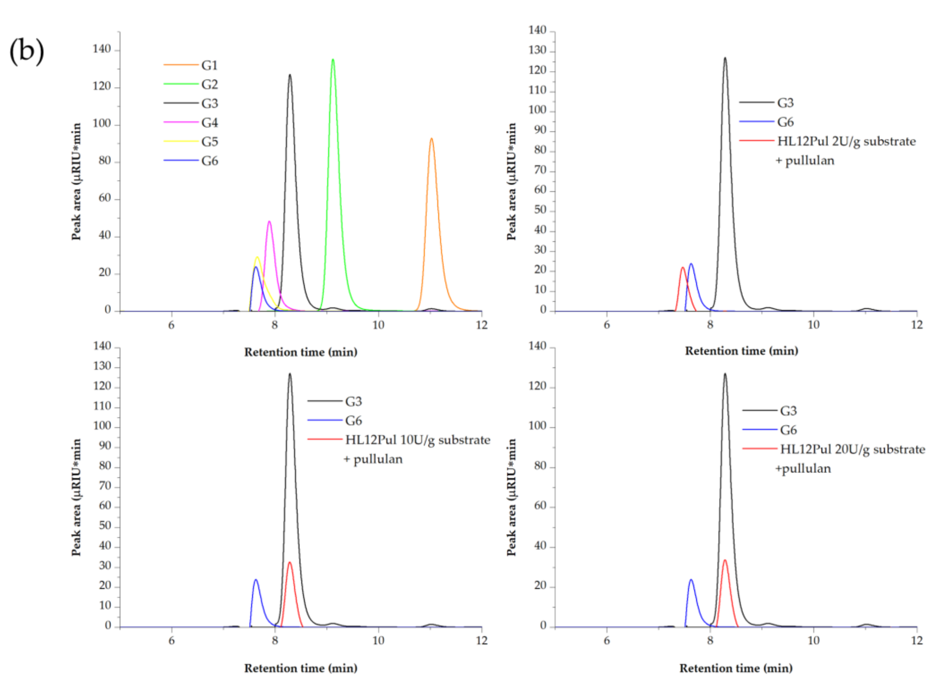 Catalysts 12 01014 g004b