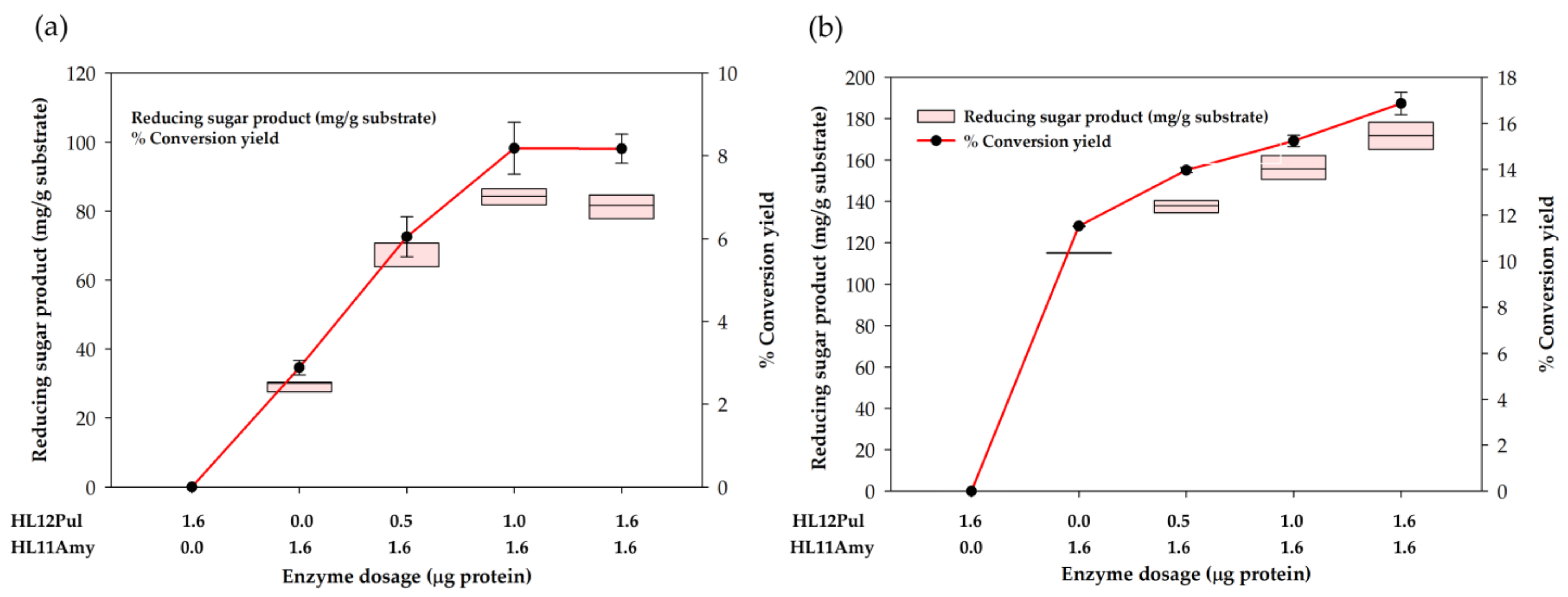 Catalysts 12 01014 g005