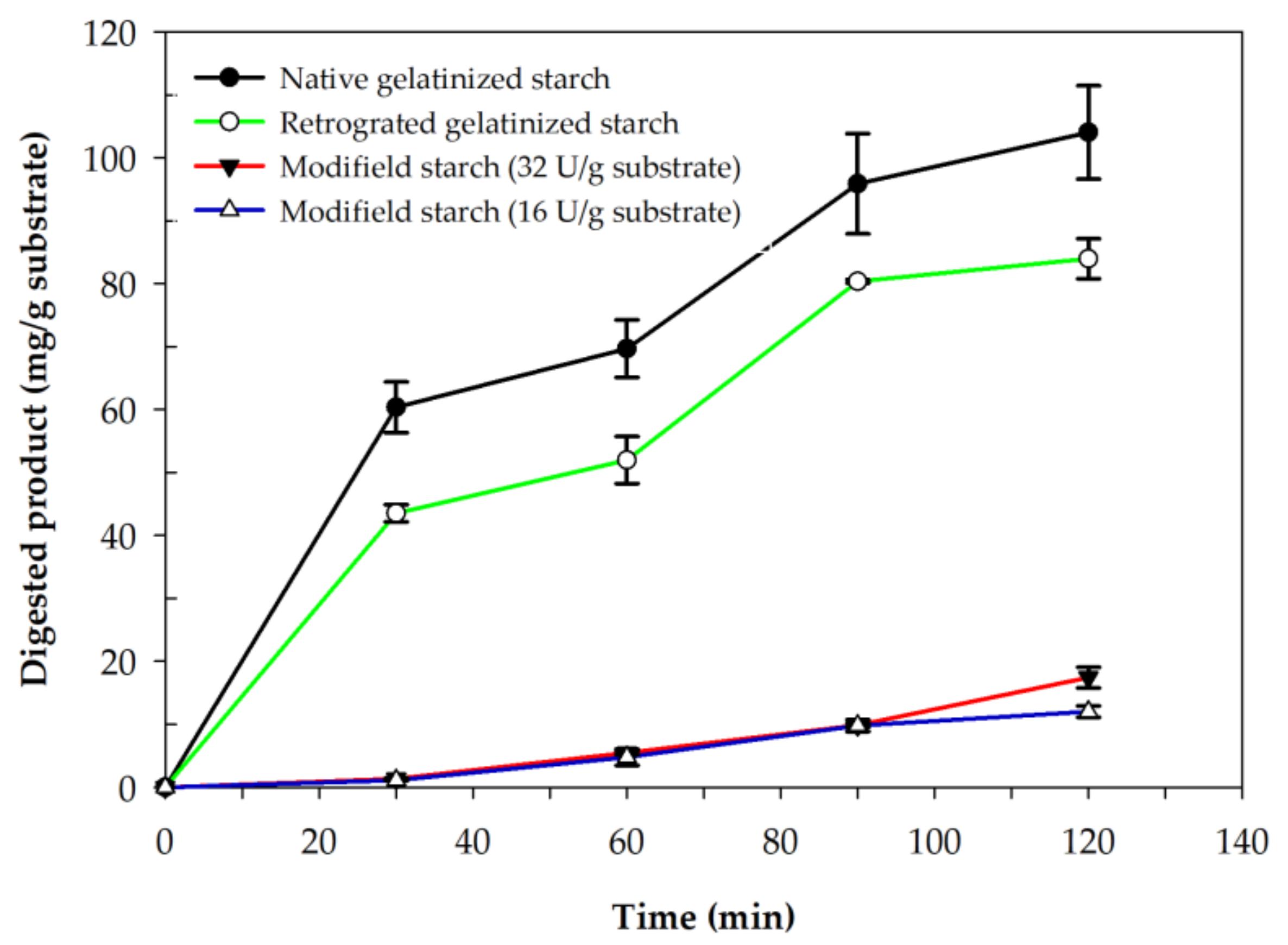 Catalysts 12 01014 g008