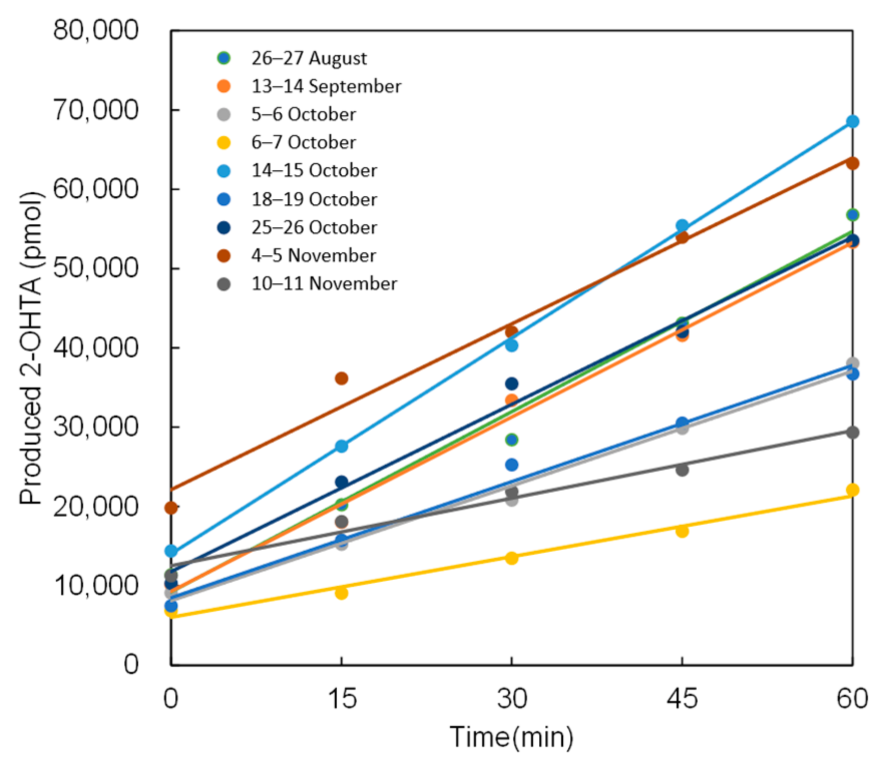 Catalysts 12 01016 g002 Catalysts 12 01016 g002