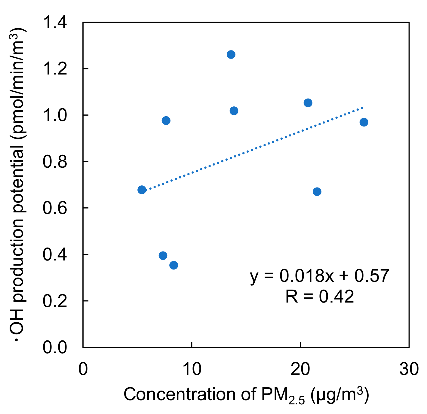 Catalysts 12 01016 g003 Catalysts 12 01016 g003