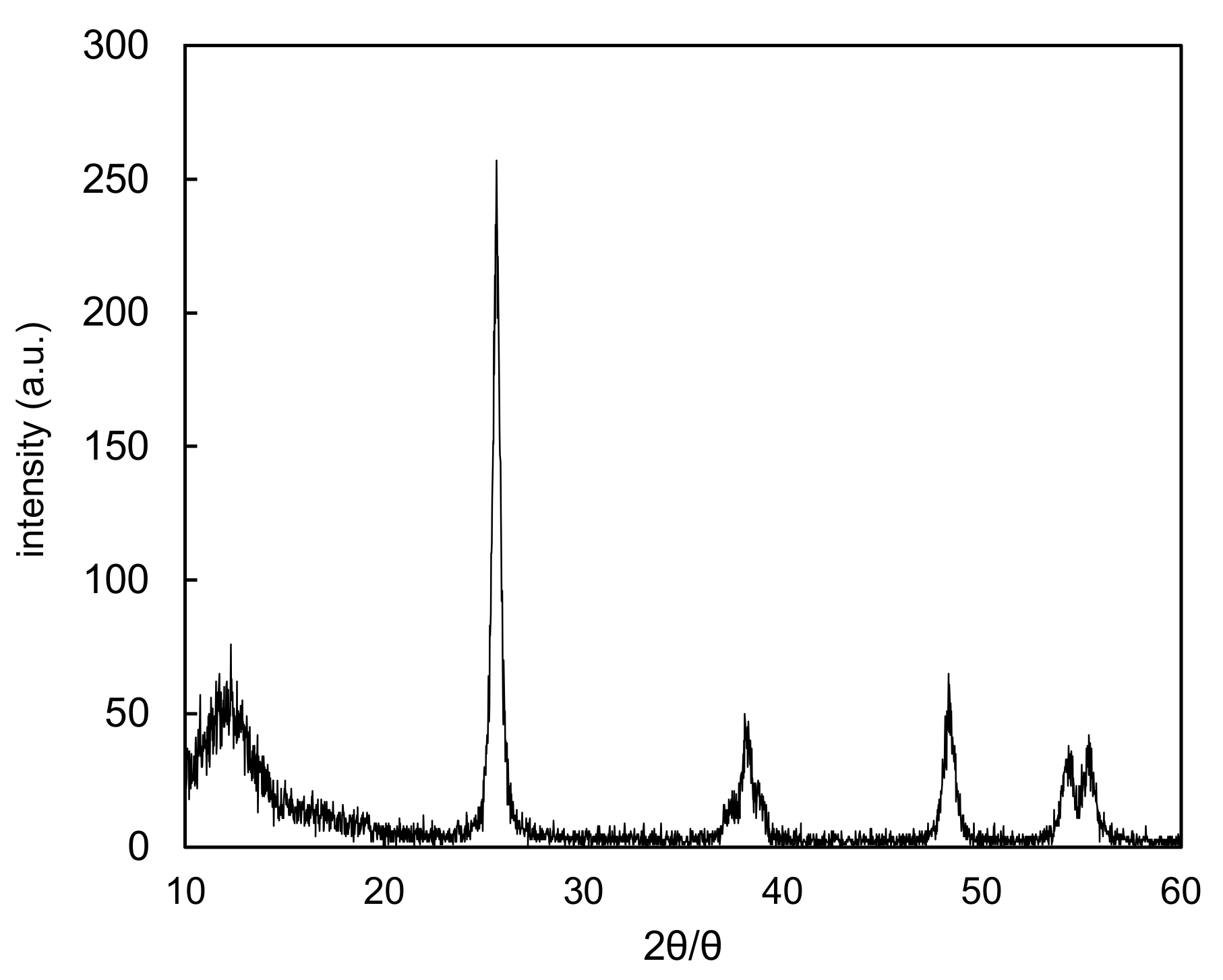 Catalysts 12 01016 g005 Catalysts 12 01016 g005