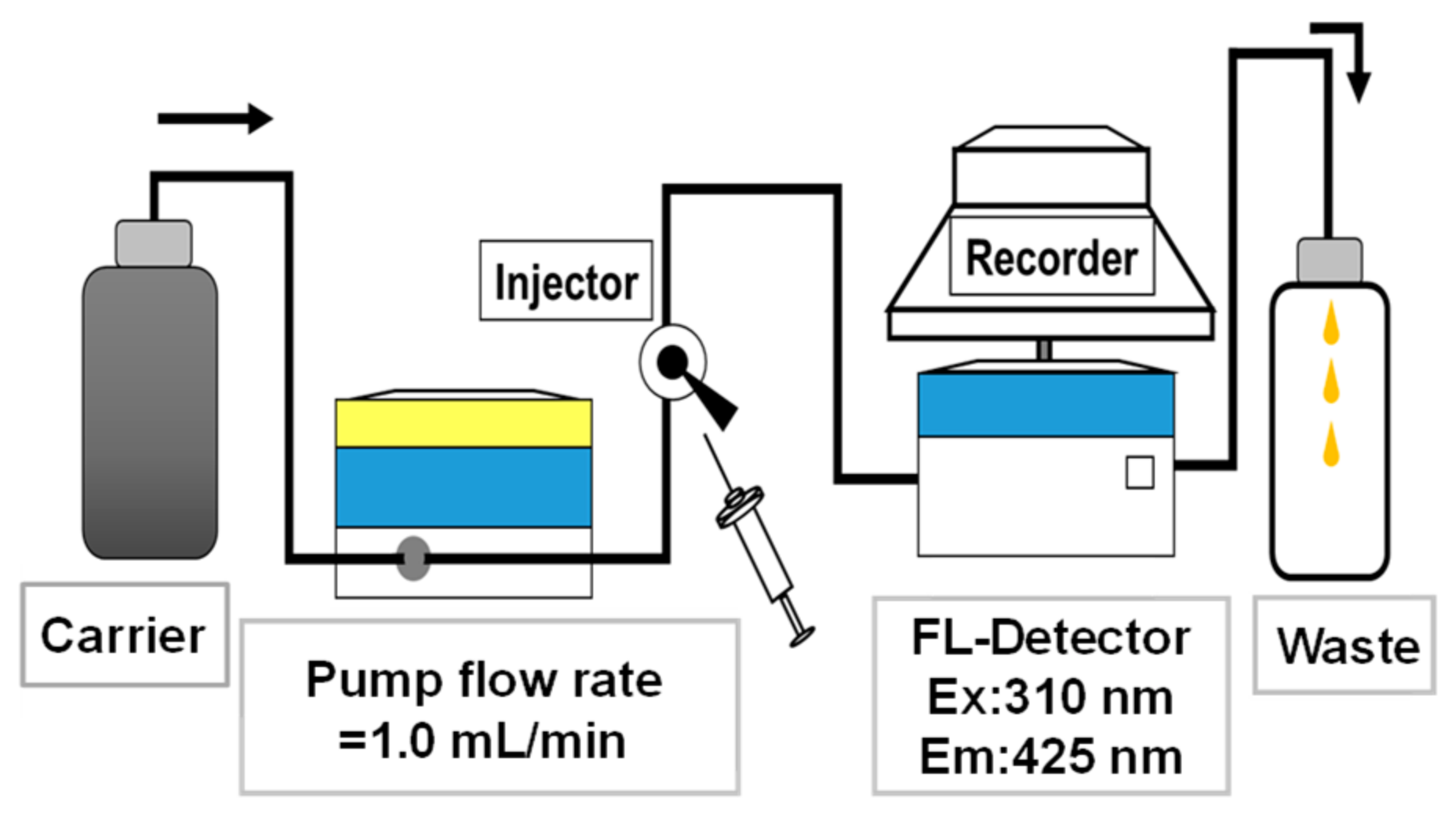 Catalysts 12 01016 g009 Catalysts 12 01016 g009