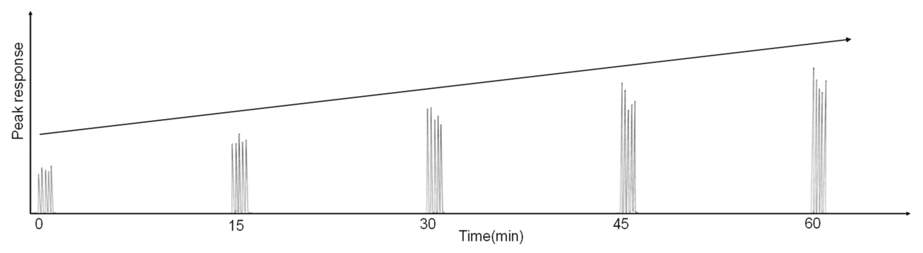 Catalysts 12 01016 g010 Catalysts 12 01016 g010