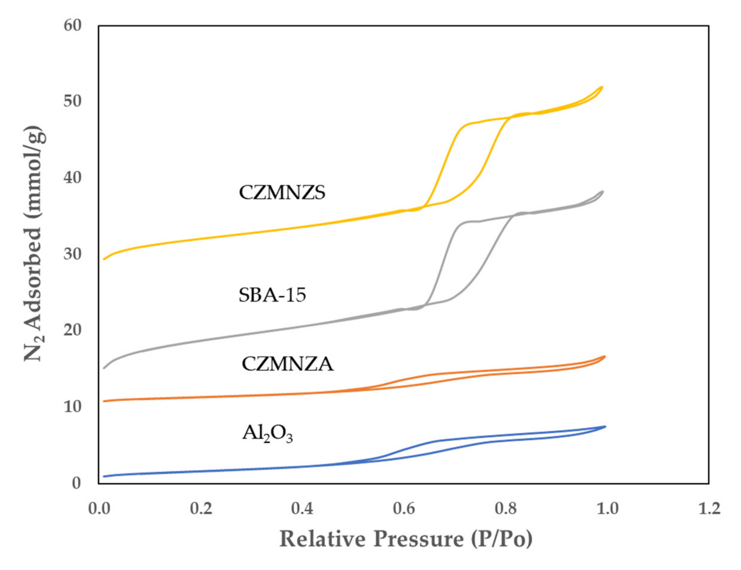 Catalysts 12 01018 g001 Catalysts 12 01018 g001