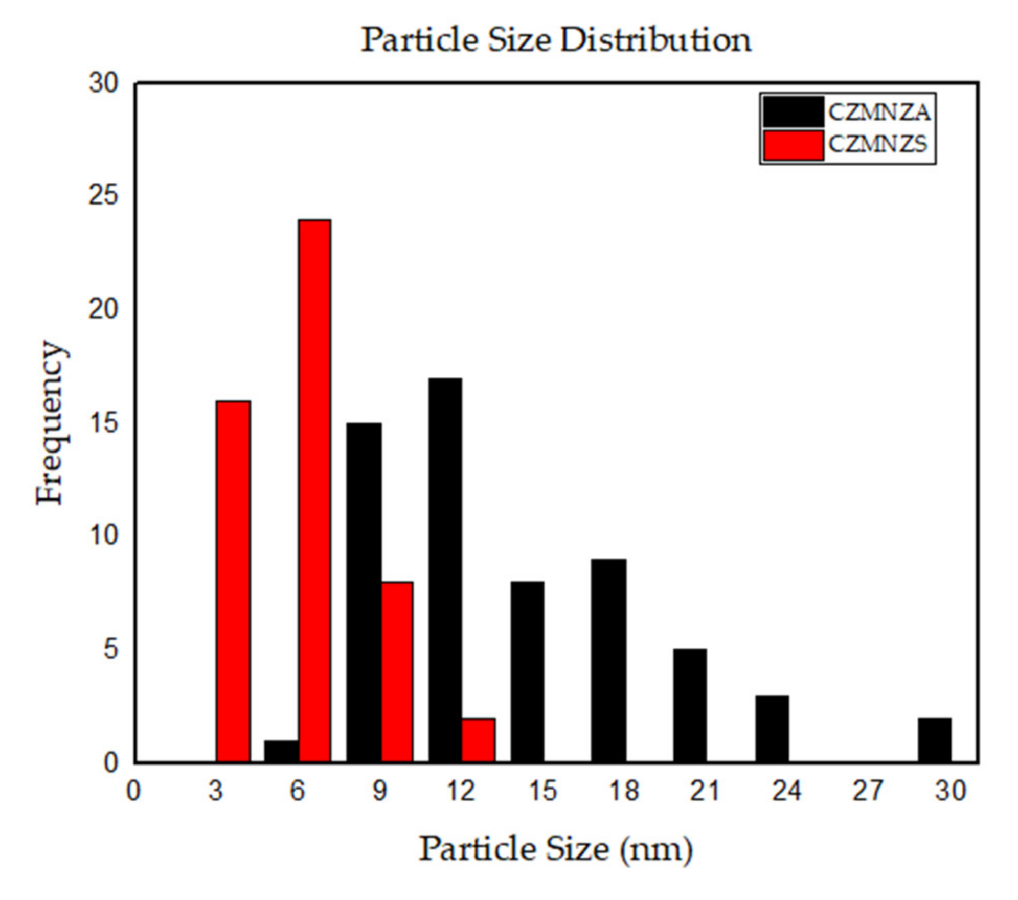 Catalysts 12 01018 g006 Catalysts 12 01018 g006
