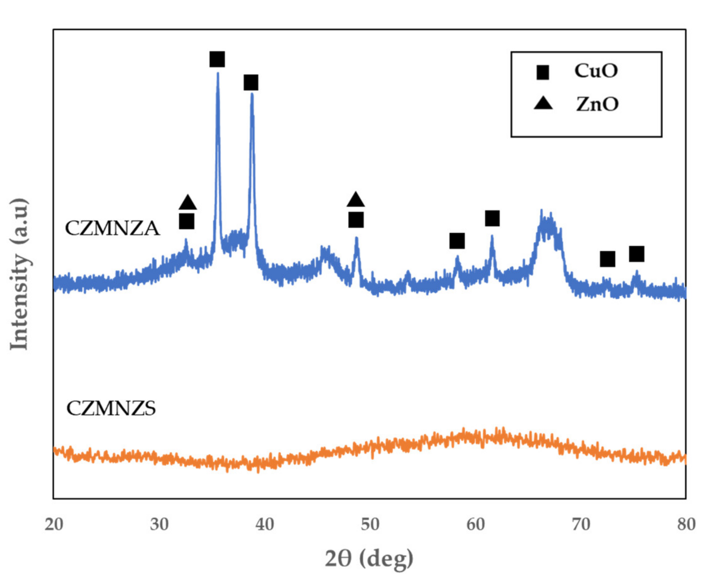 Catalysts 12 01018 g009 Catalysts 12 01018 g009