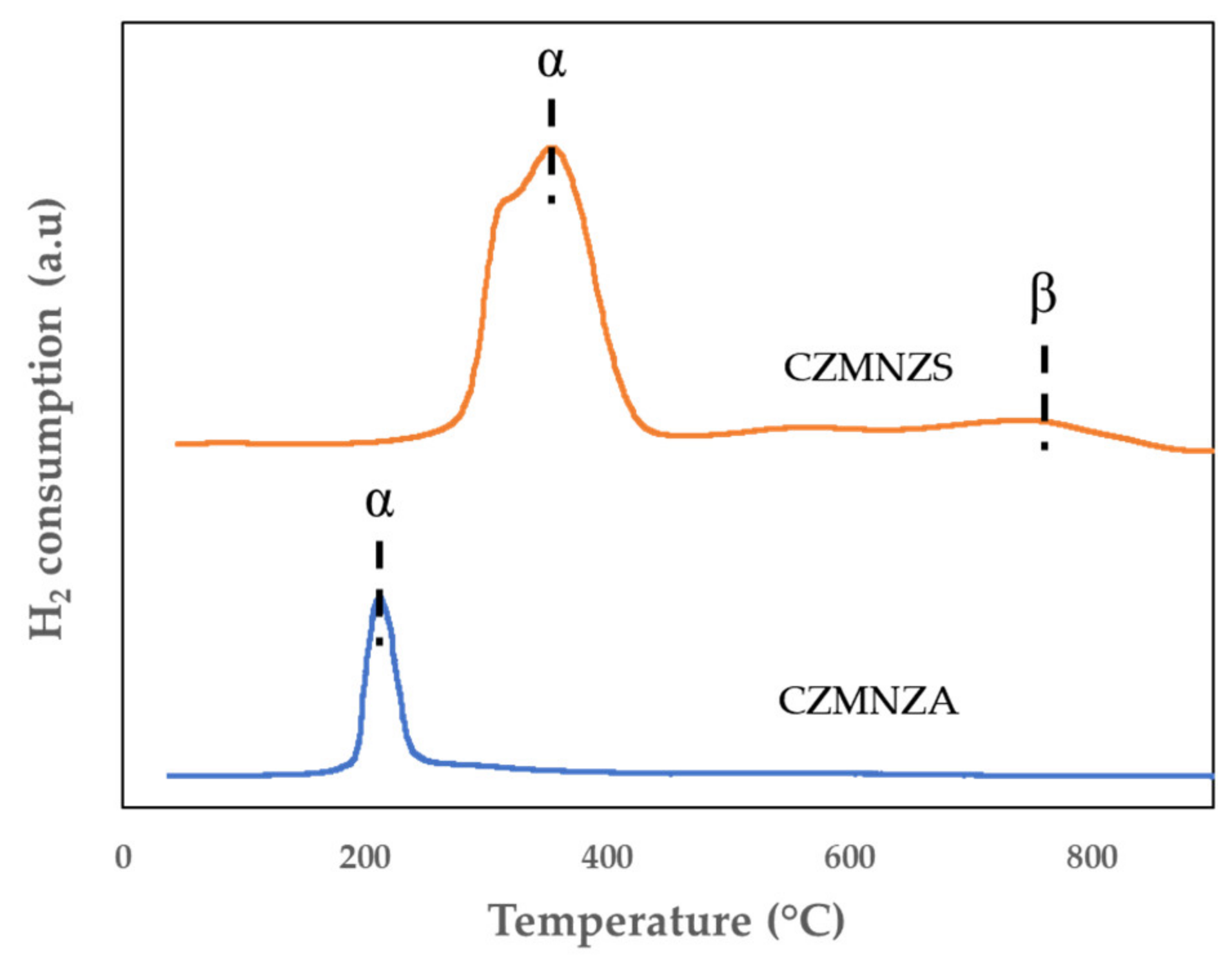 Catalysts 12 01018 g010 Catalysts 12 01018 g010