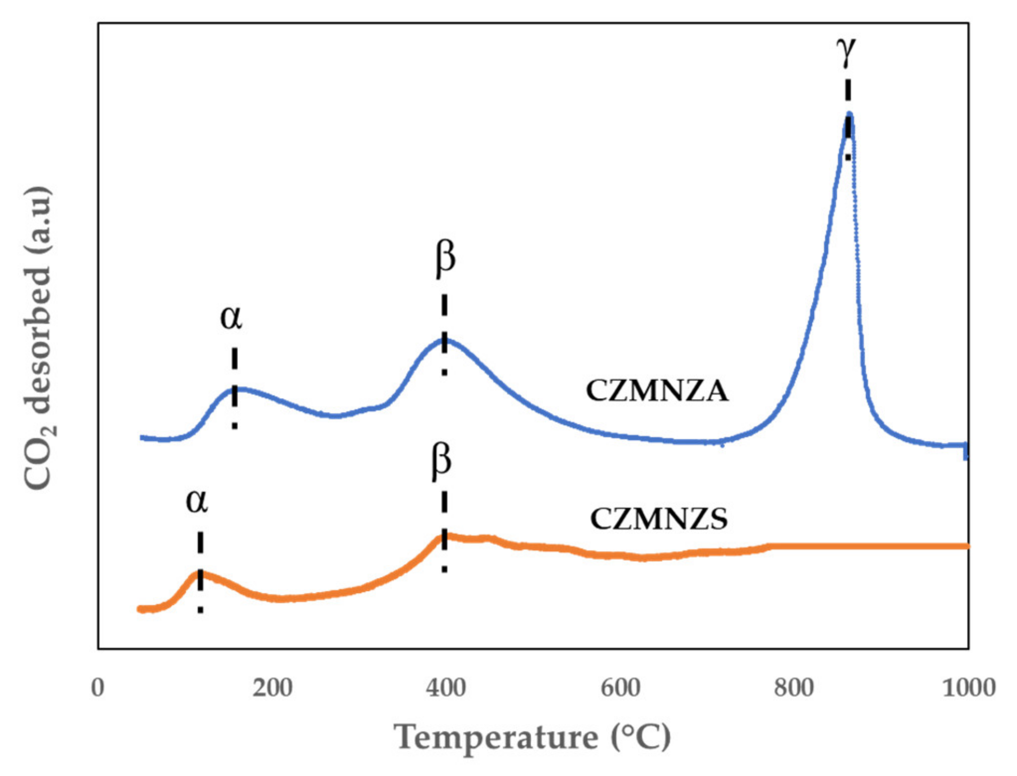 Catalysts 12 01018 g012 Catalysts 12 01018 g012