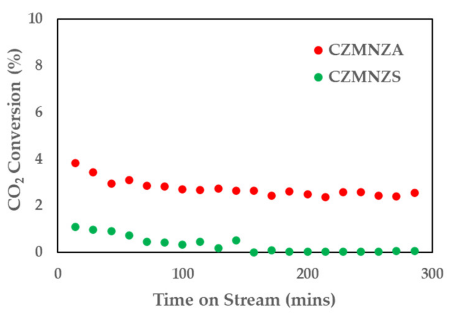 Catalysts 12 01018 g015 Catalysts 12 01018 g015