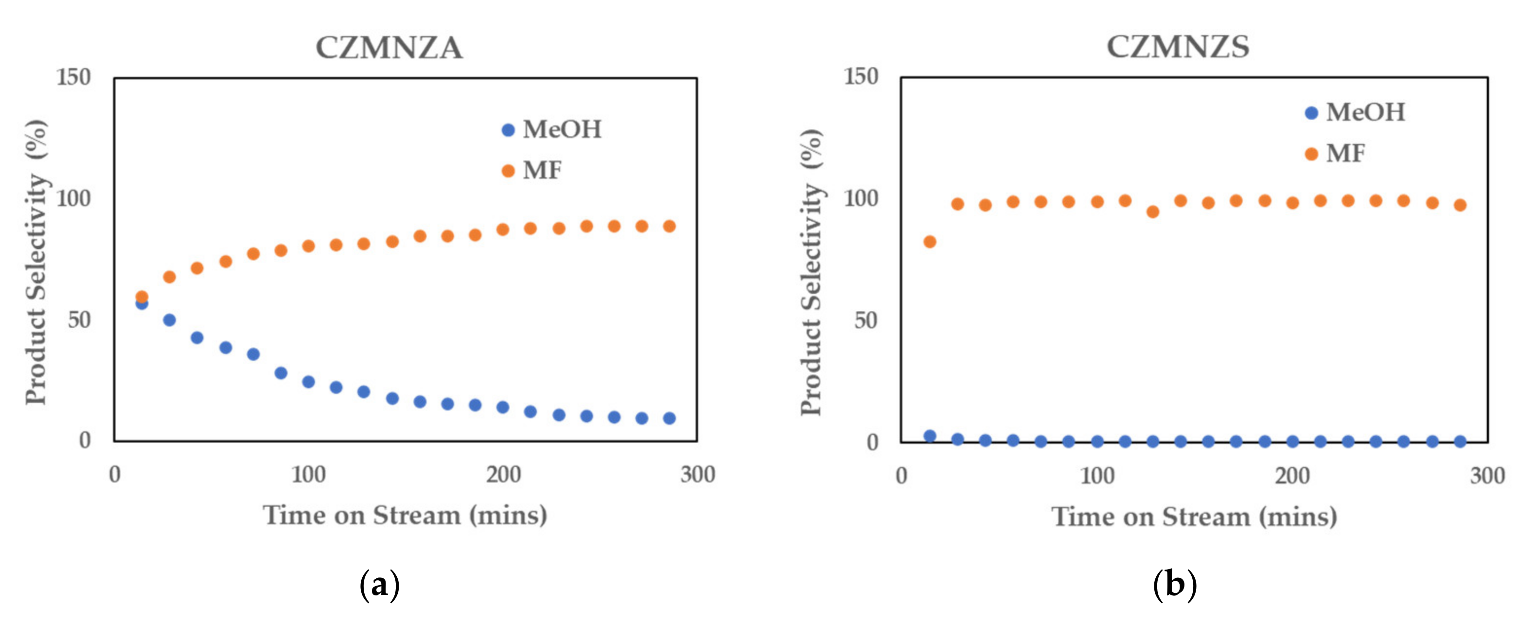 Catalysts 12 01018 g016 Catalysts 12 01018 g016