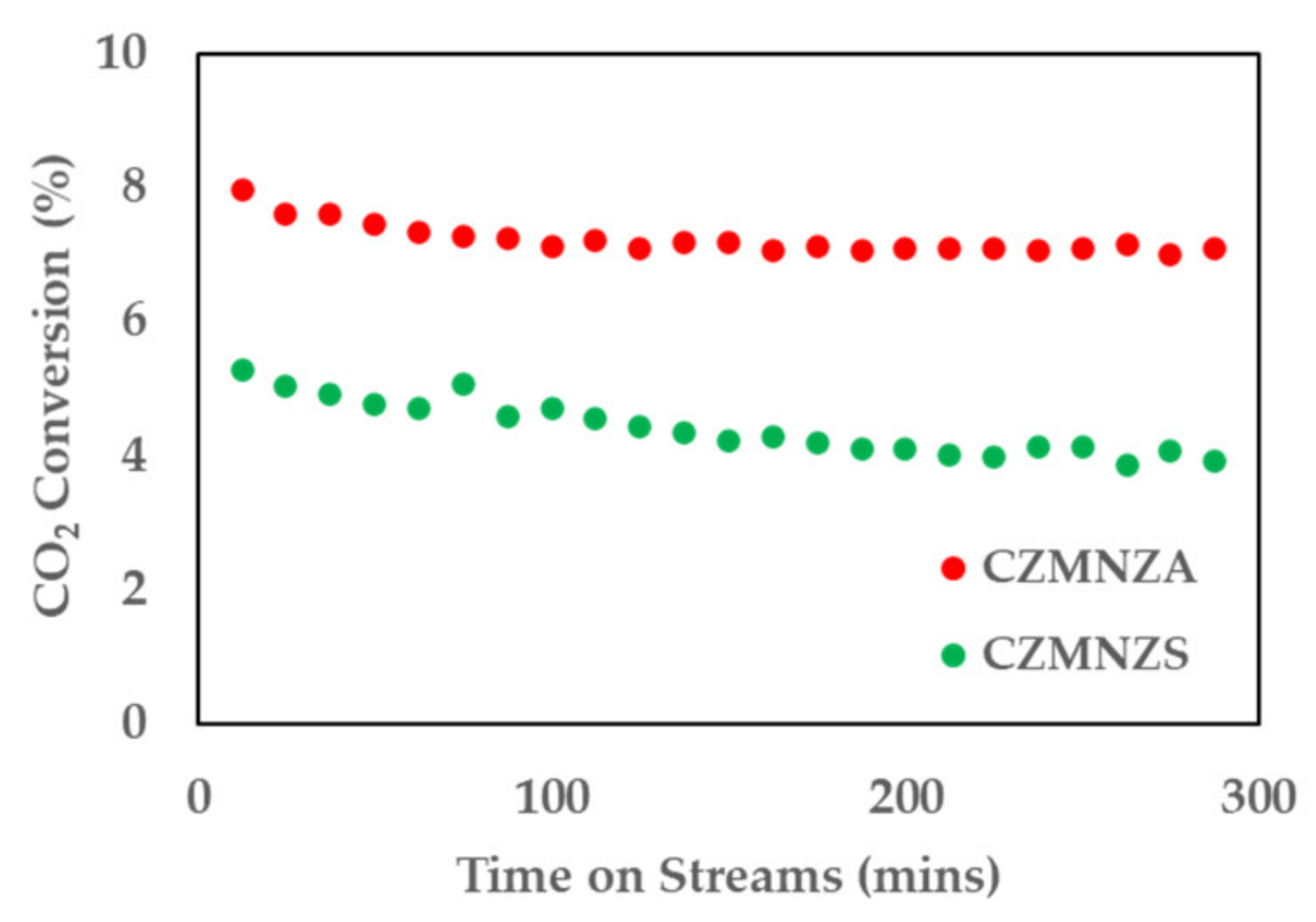 Catalysts 12 01018 g017 Catalysts 12 01018 g017