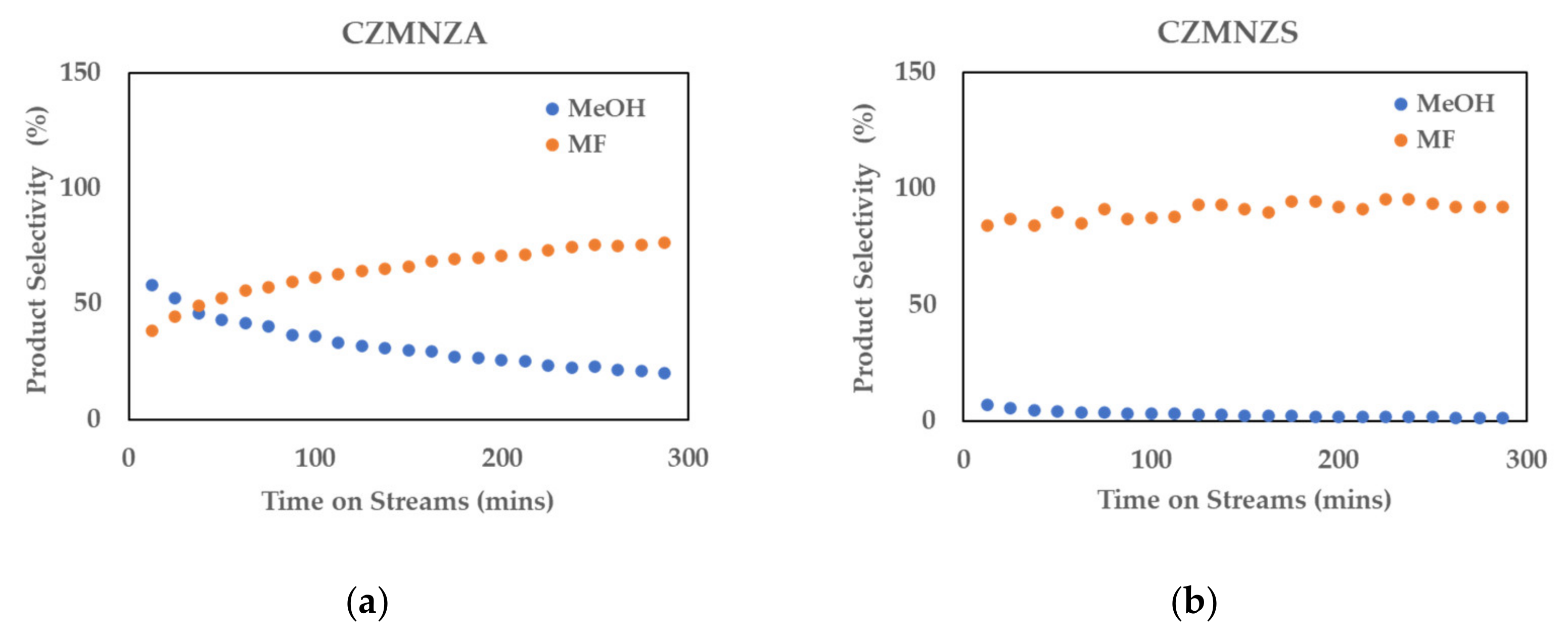 Catalysts 12 01018 g018 Catalysts 12 01018 g018