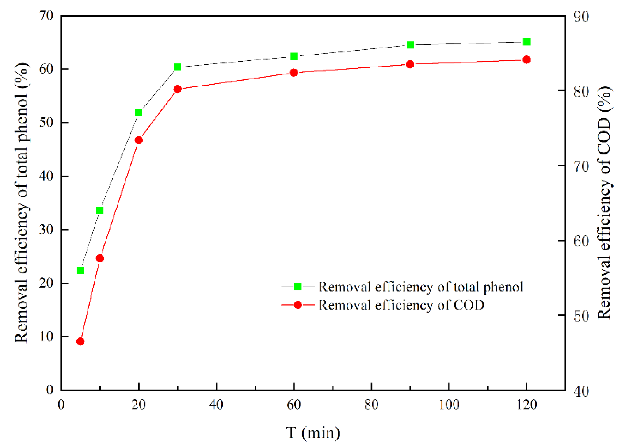 Catalysts 12 01019 g008