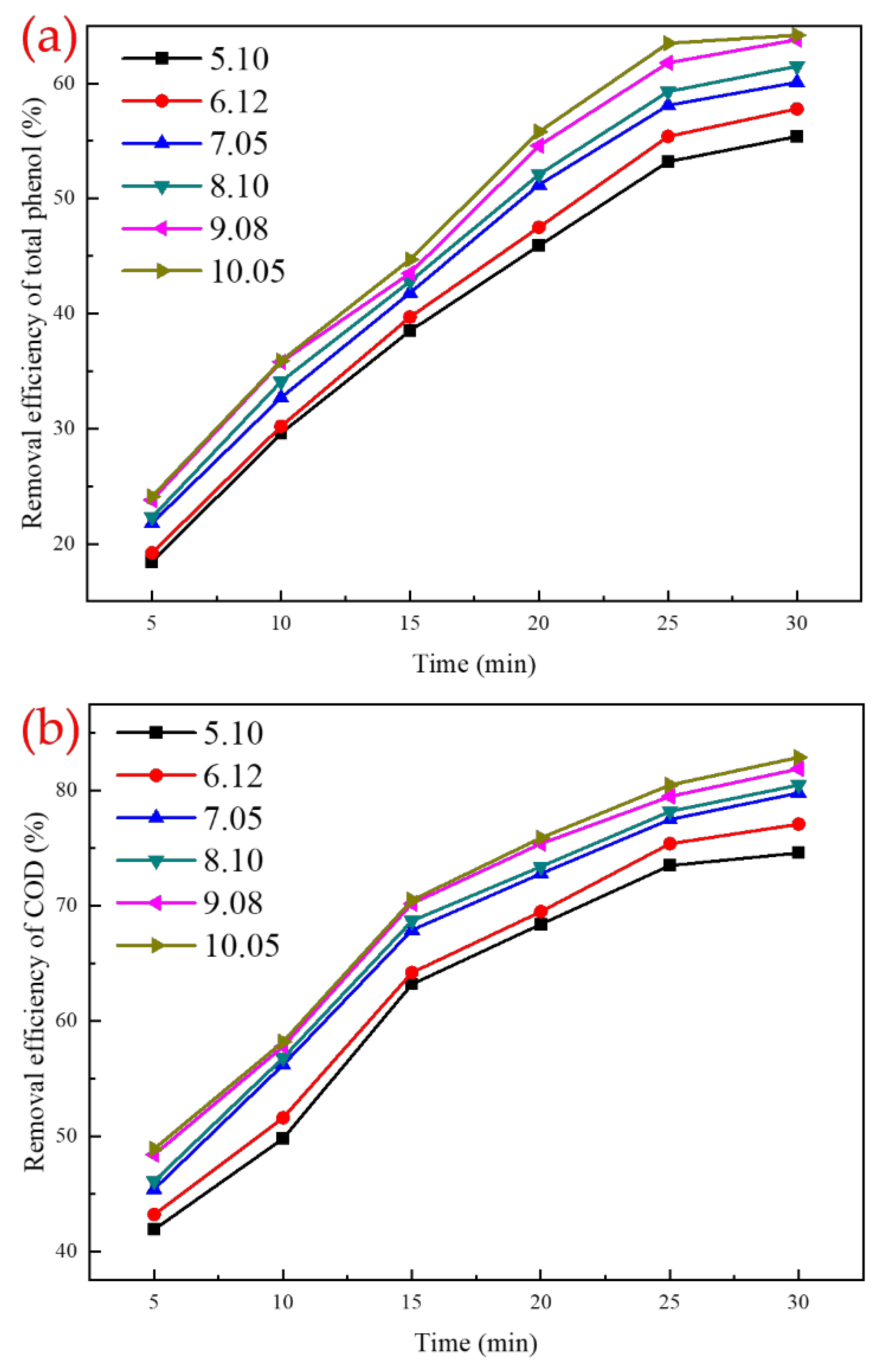 Catalysts 12 01019 g009