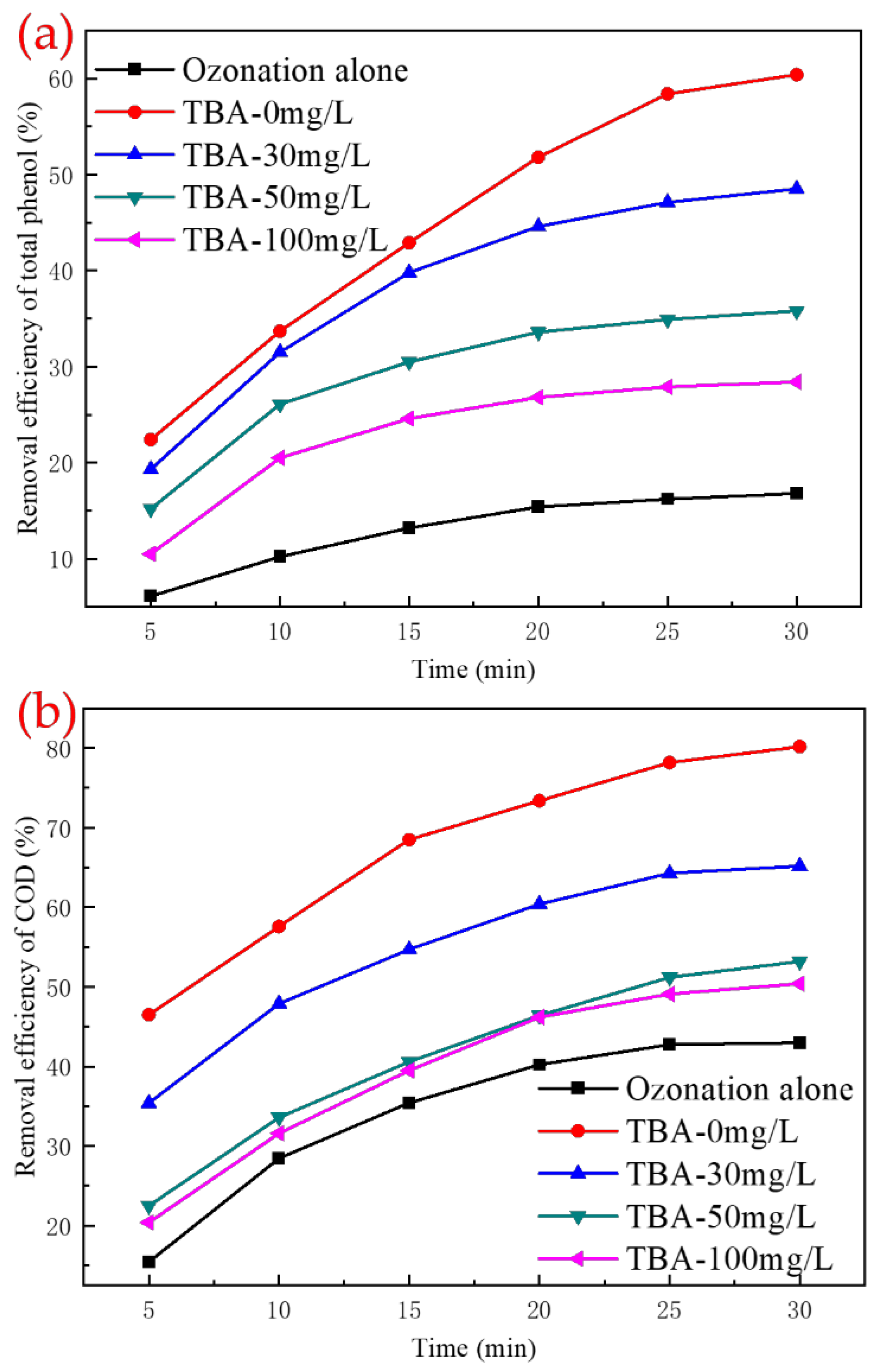 Catalysts 12 01019 g010