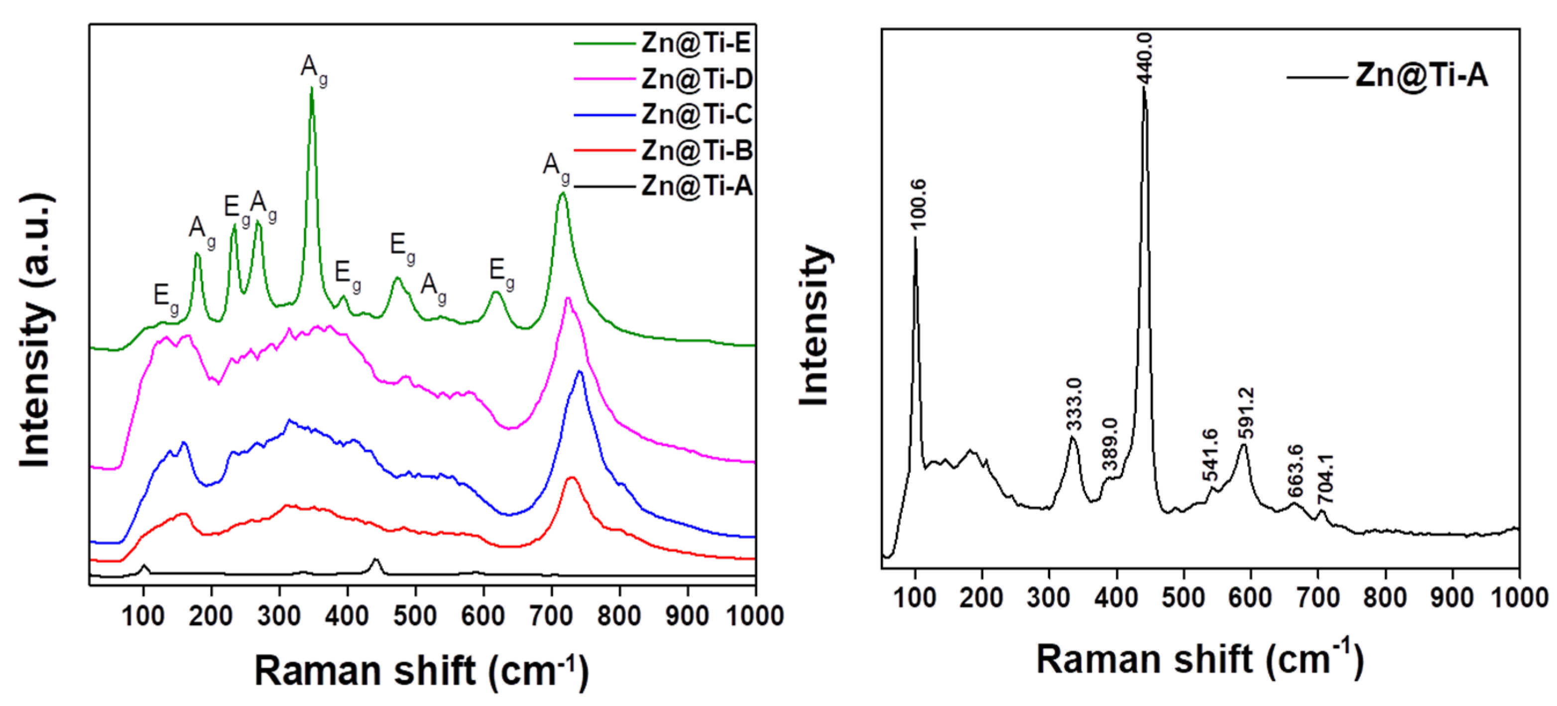 Catalysts 12 01020 g004