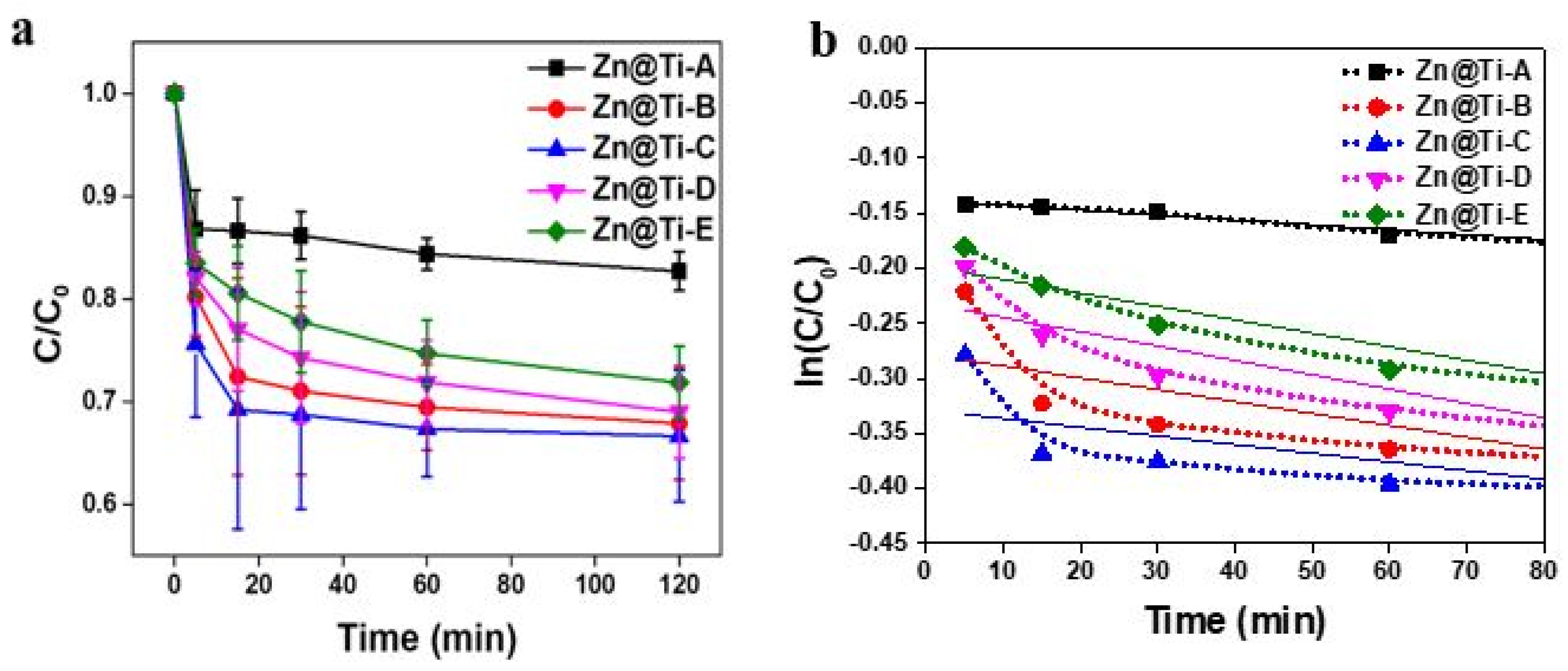 Catalysts 12 01020 g005