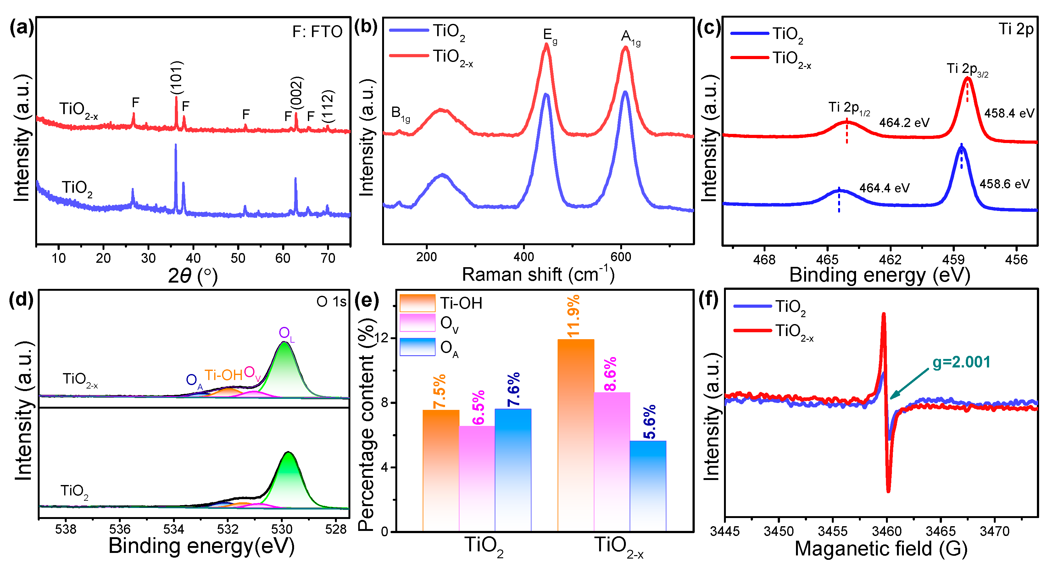 Catalysts 12 01021 g002