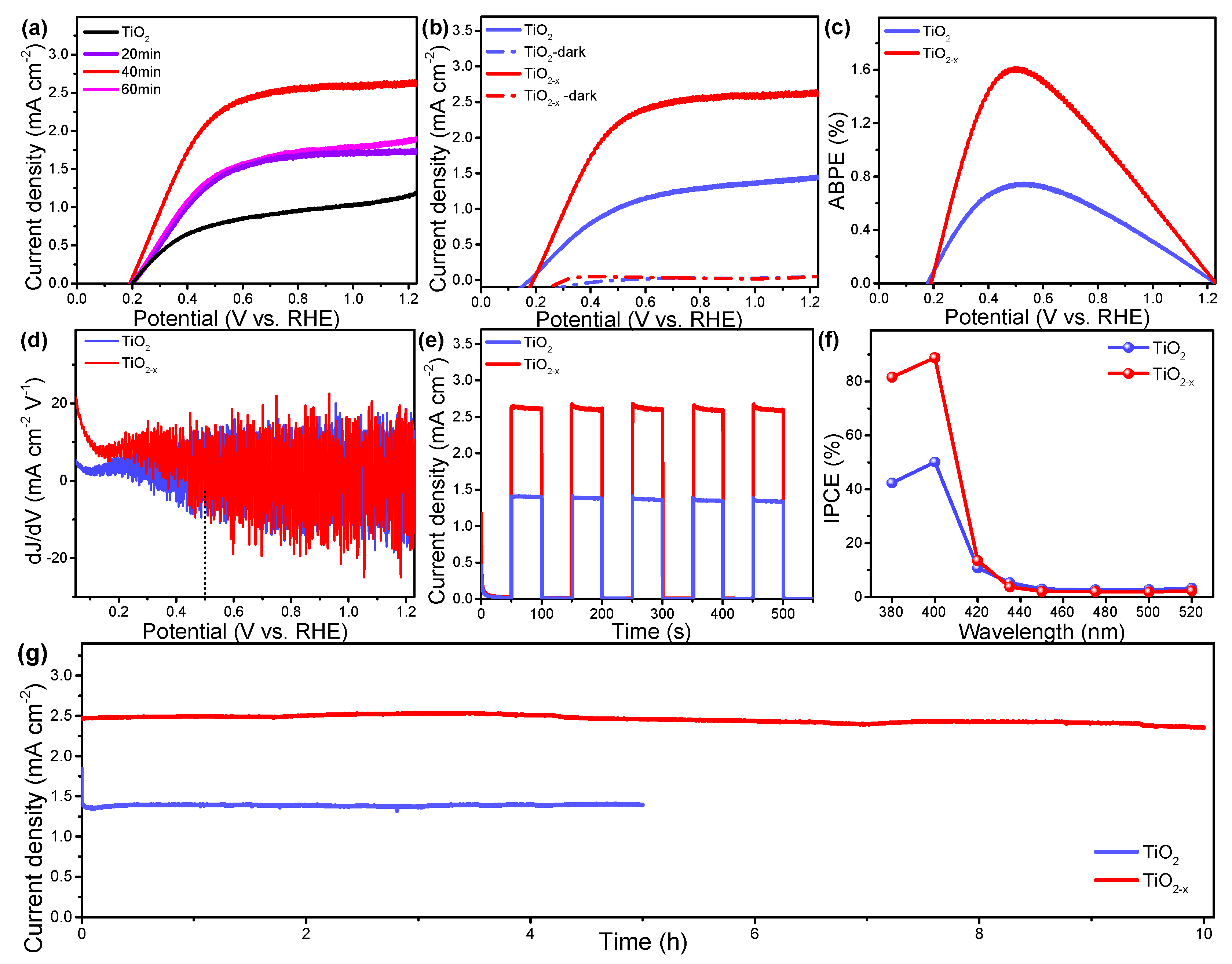 Catalysts 12 01021 g003