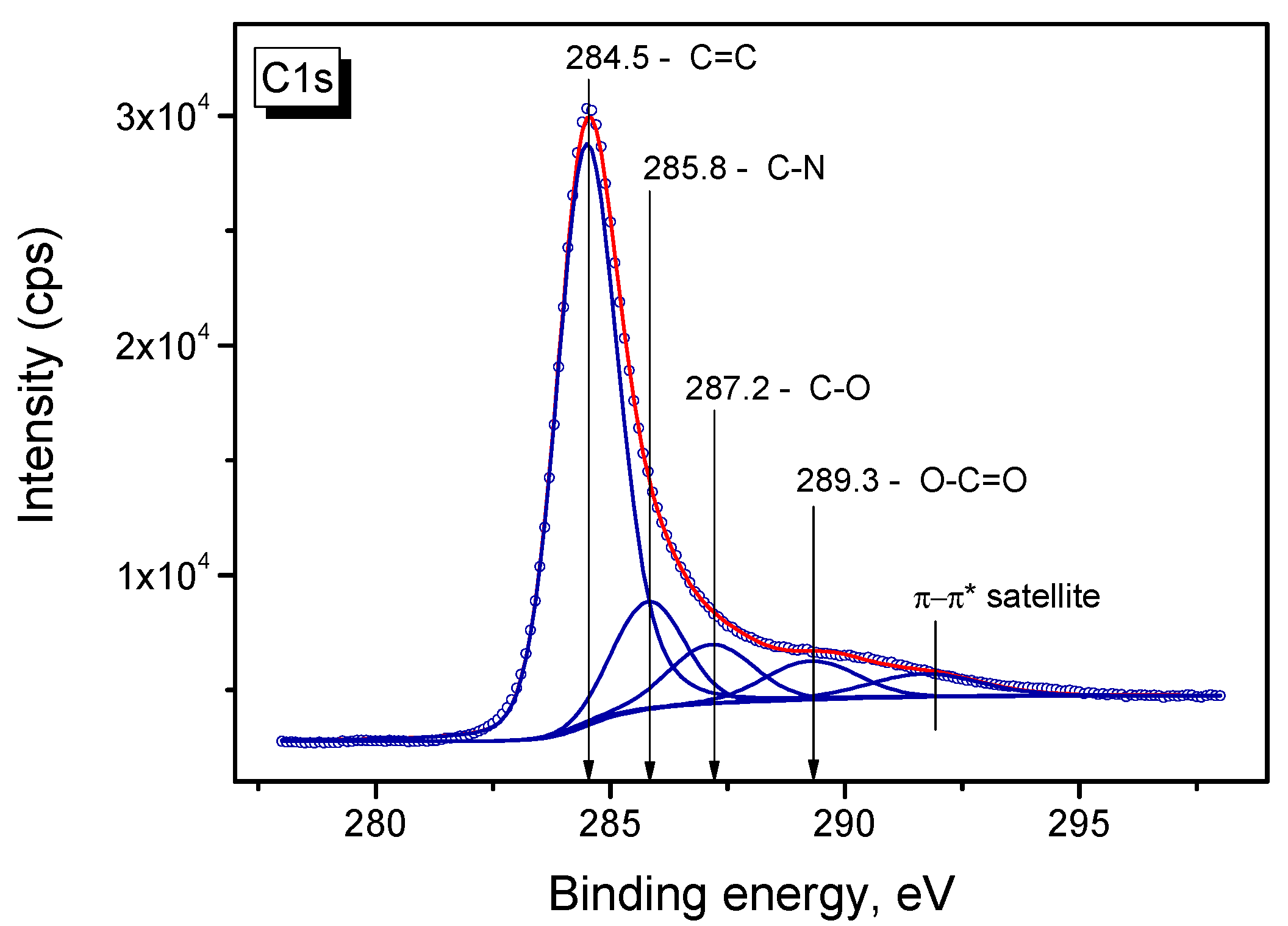 Catalysts 12 01022 g005 550