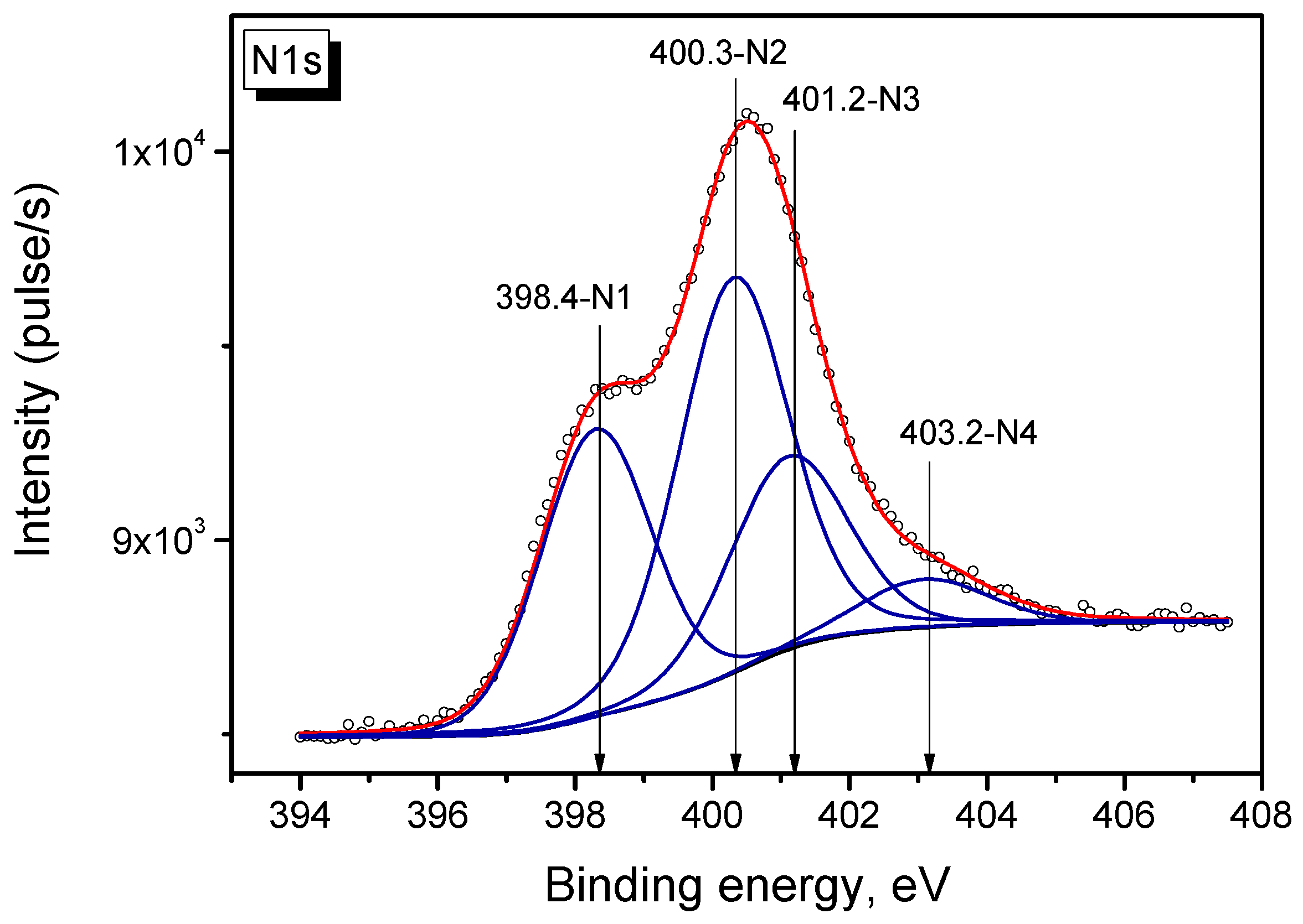 Catalysts 12 01022 g006 550