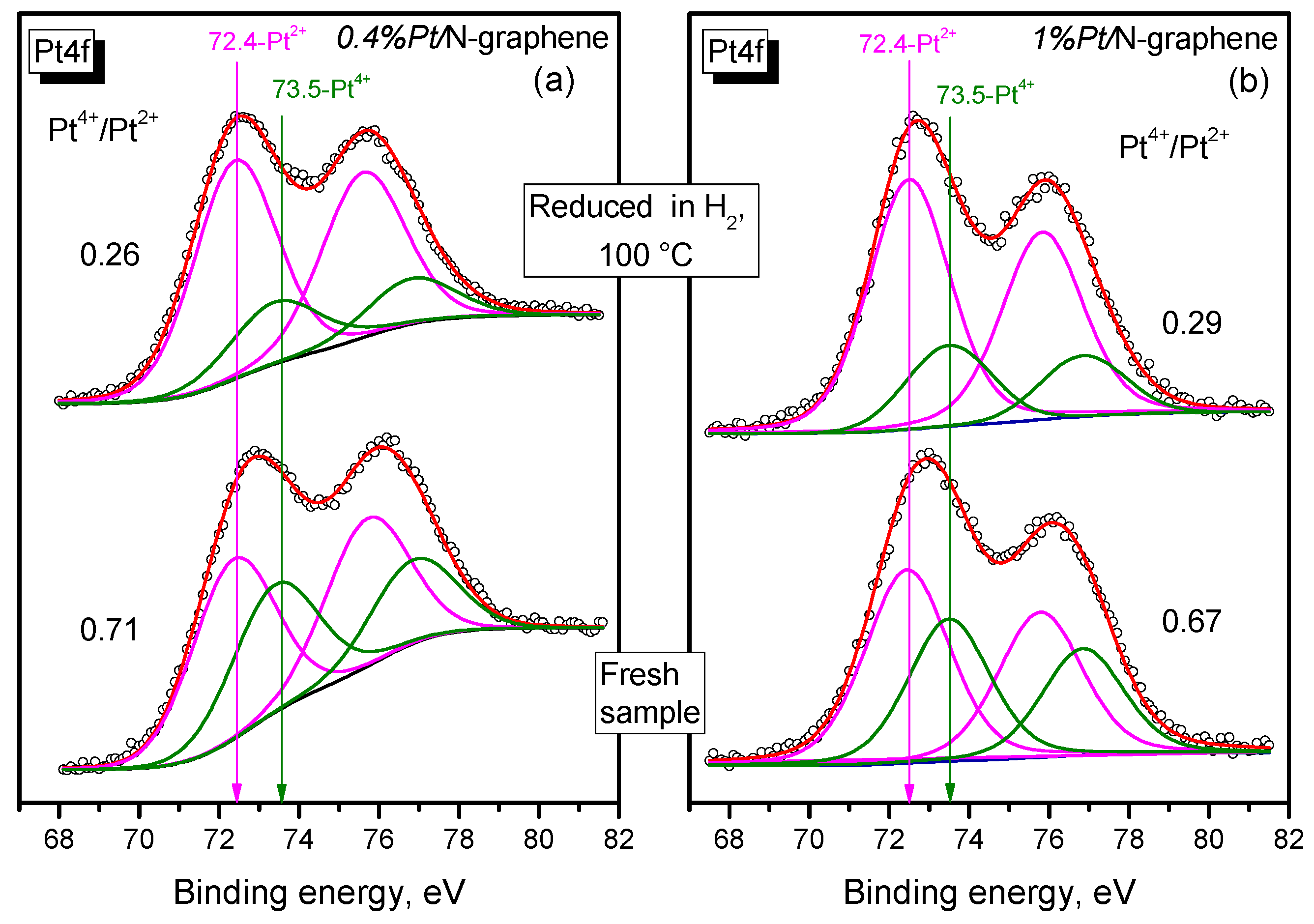 Catalysts 12 01022 g007 550