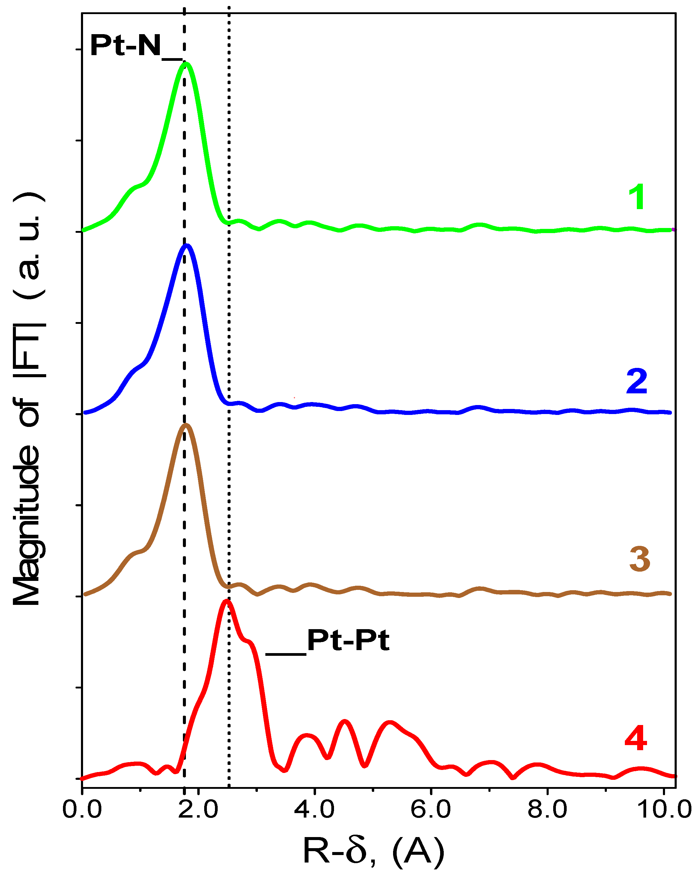 Catalysts 12 01022 g008 550