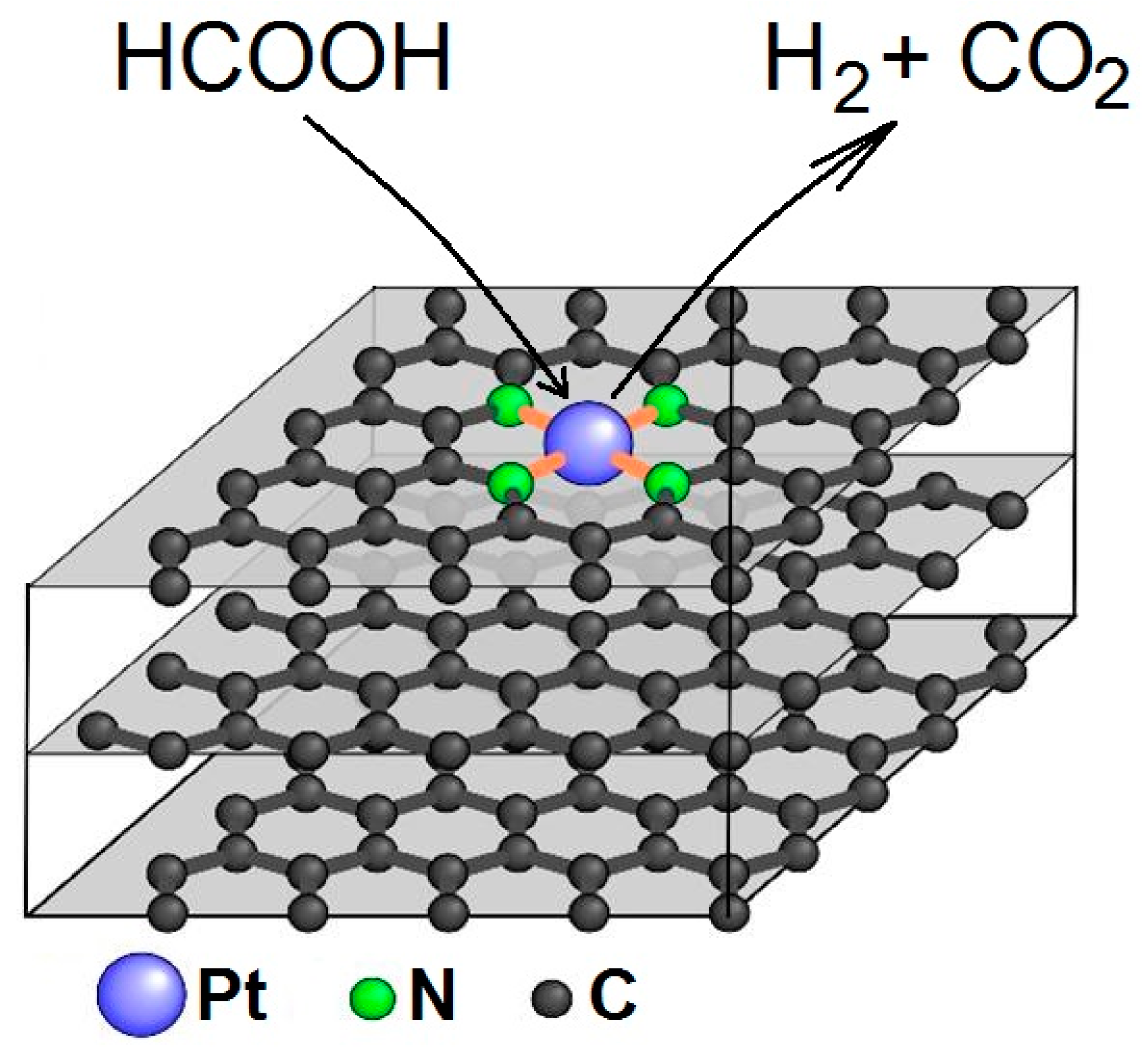 Catalysts 12 01022 g009 550