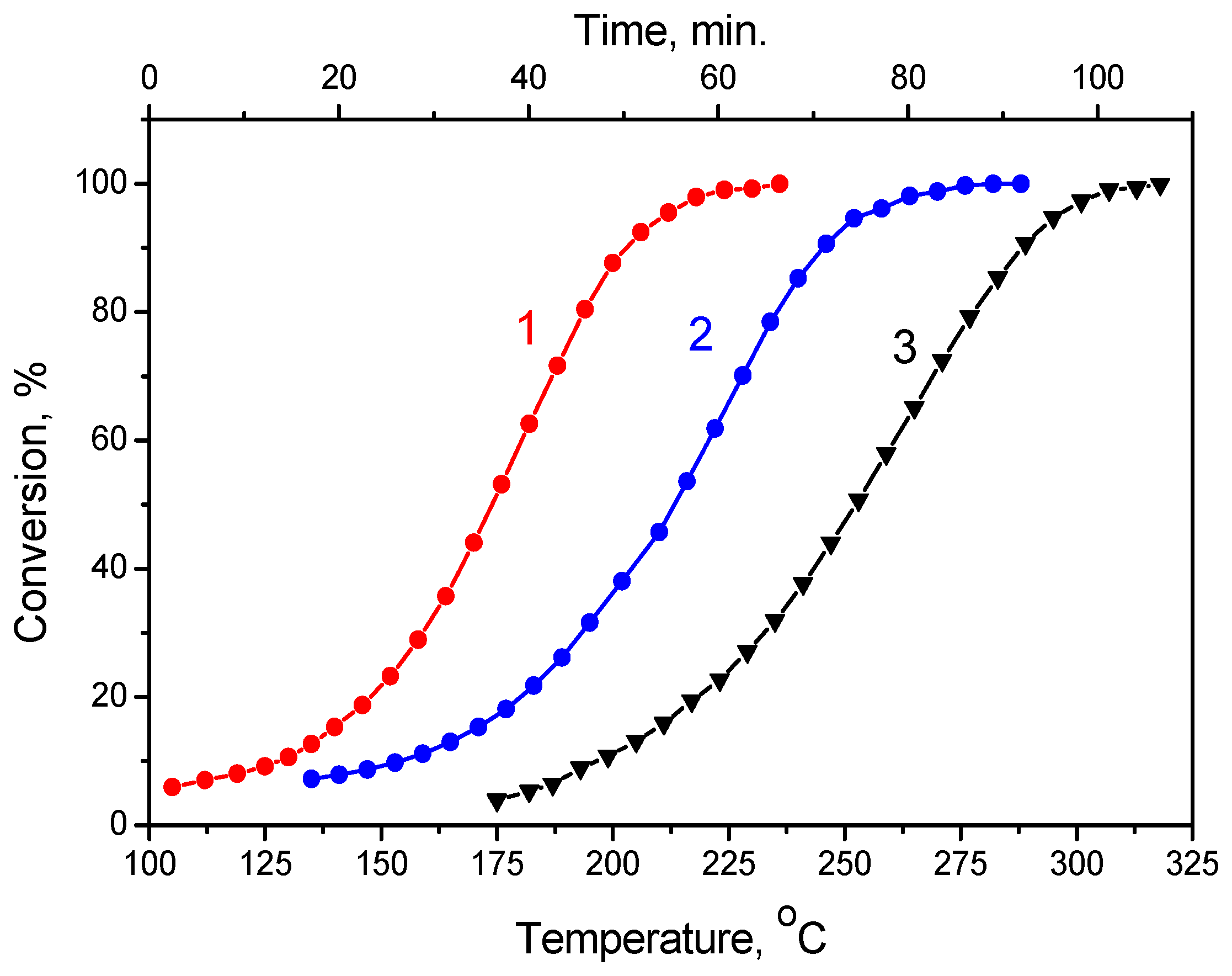Catalysts 12 01022 g010 550